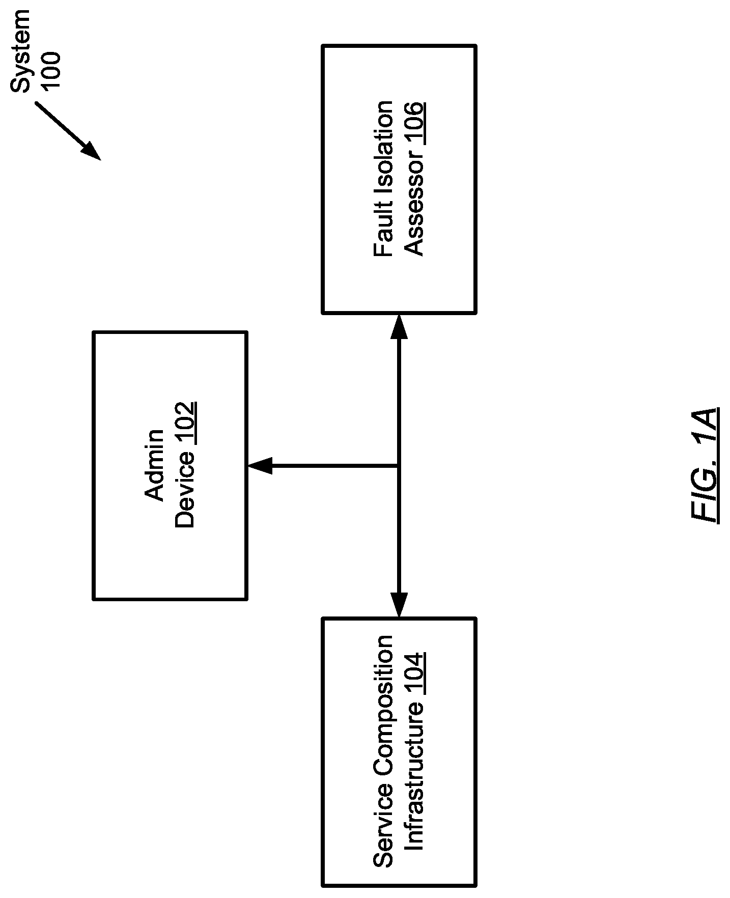 Patent US12353276 Figure 1 – Fault isolation for composed services