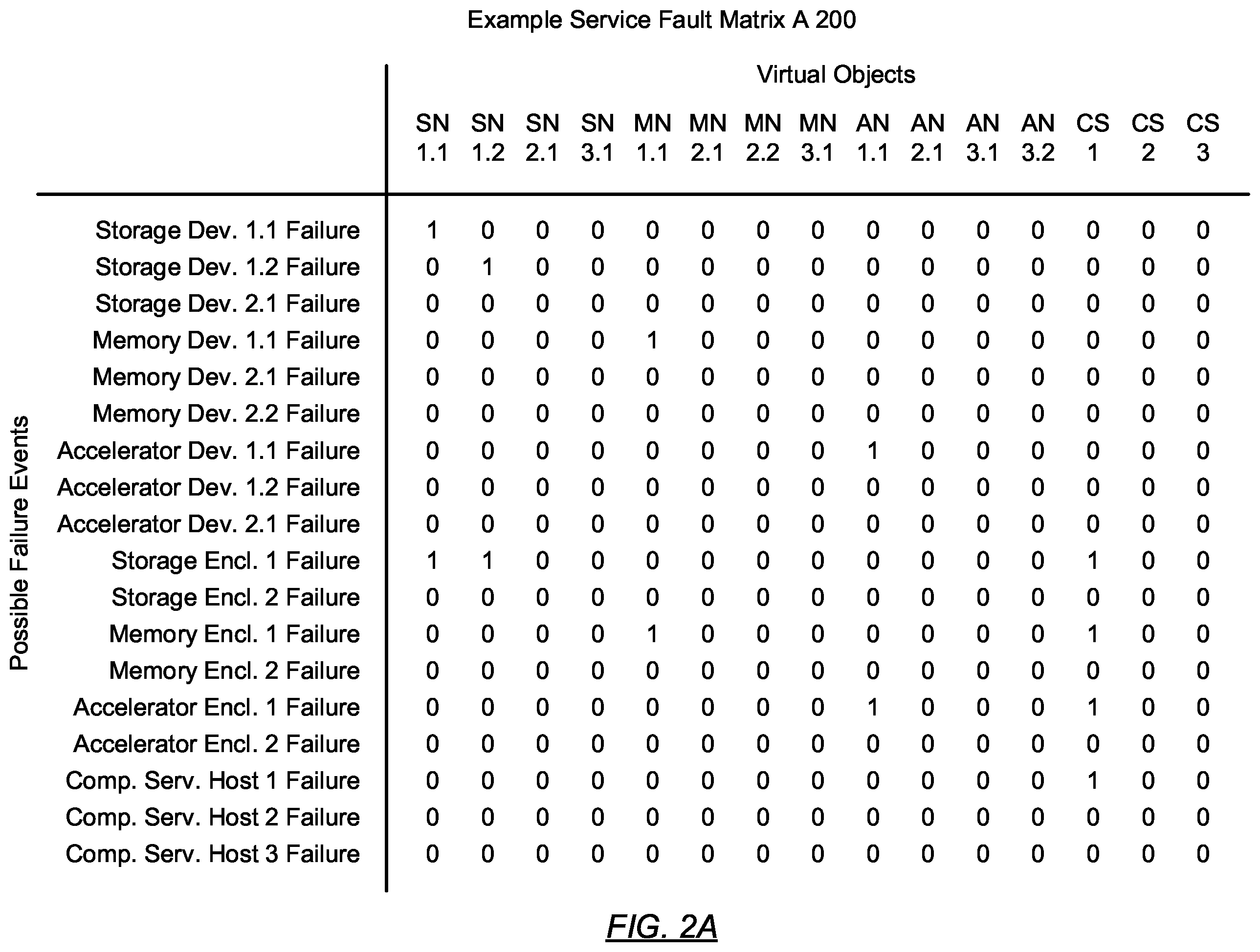 Patent US12353276 Figure 4 – Fault isolation for composed services