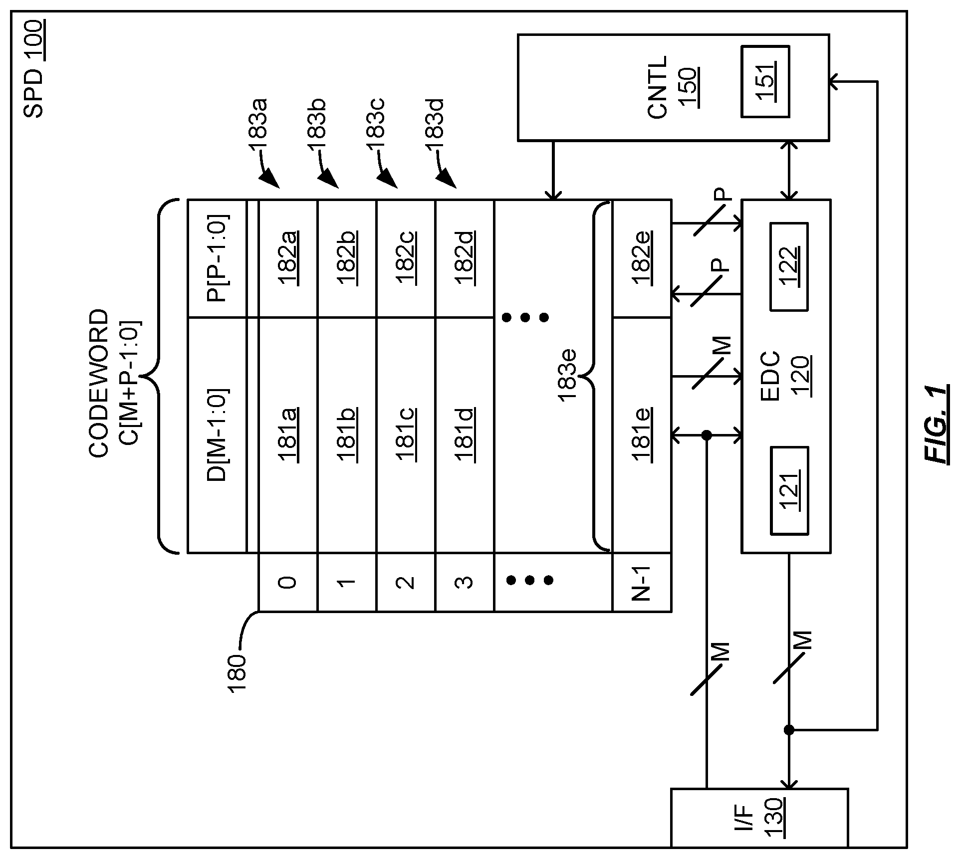 Patent US12353283 Figure 1 – Serial presence detect reliability