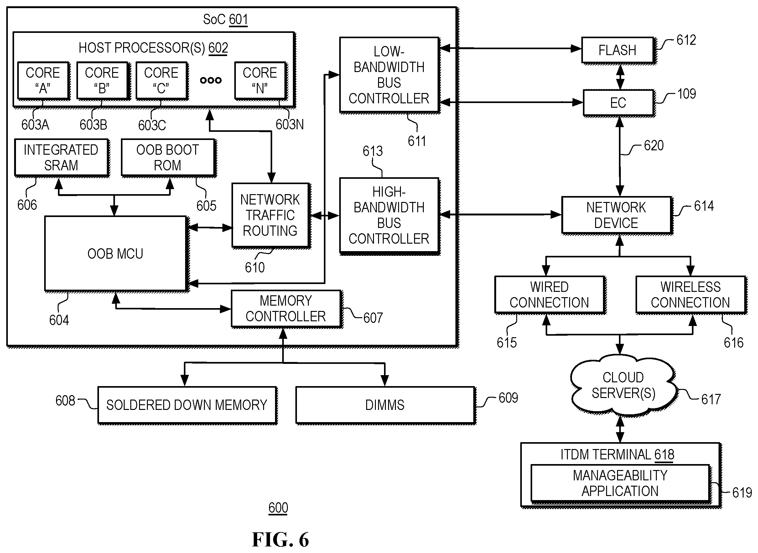 Patent US12353286 Figure 8 – Recovery from power events in heterogeneous computing platforms