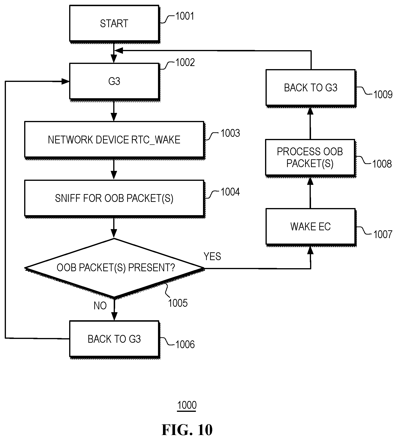 Patent US12353286 Figure 12 – Recovery from power events in heterogeneous computing platforms