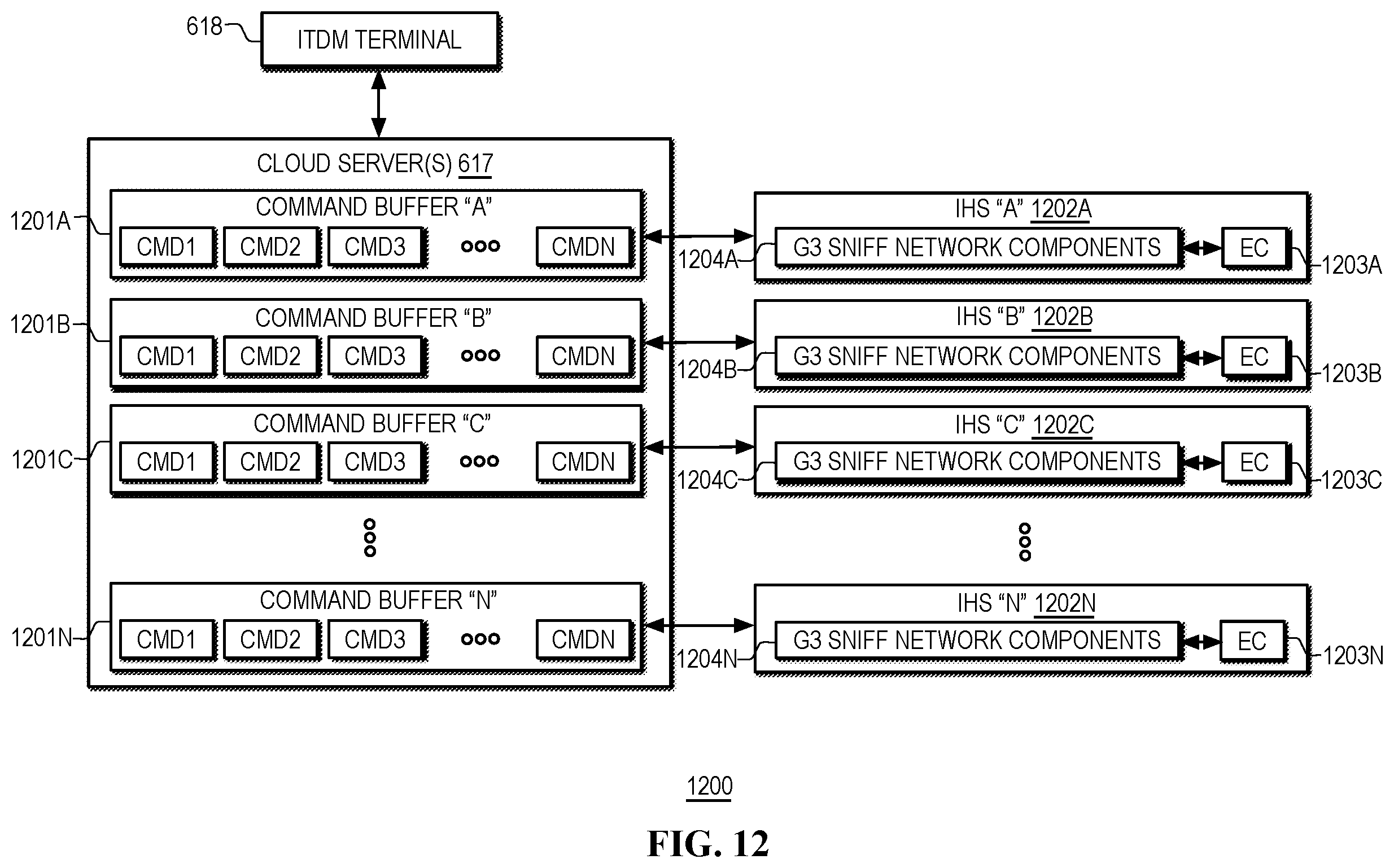 Patent US12353286 Figure 14 – Recovery from power events in heterogeneous computing platforms