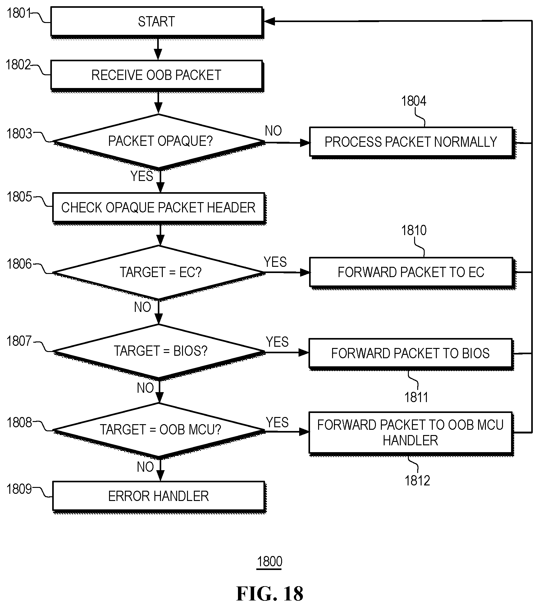 Patent US12353286 Figure 17 – Recovery from power events in heterogeneous computing platforms