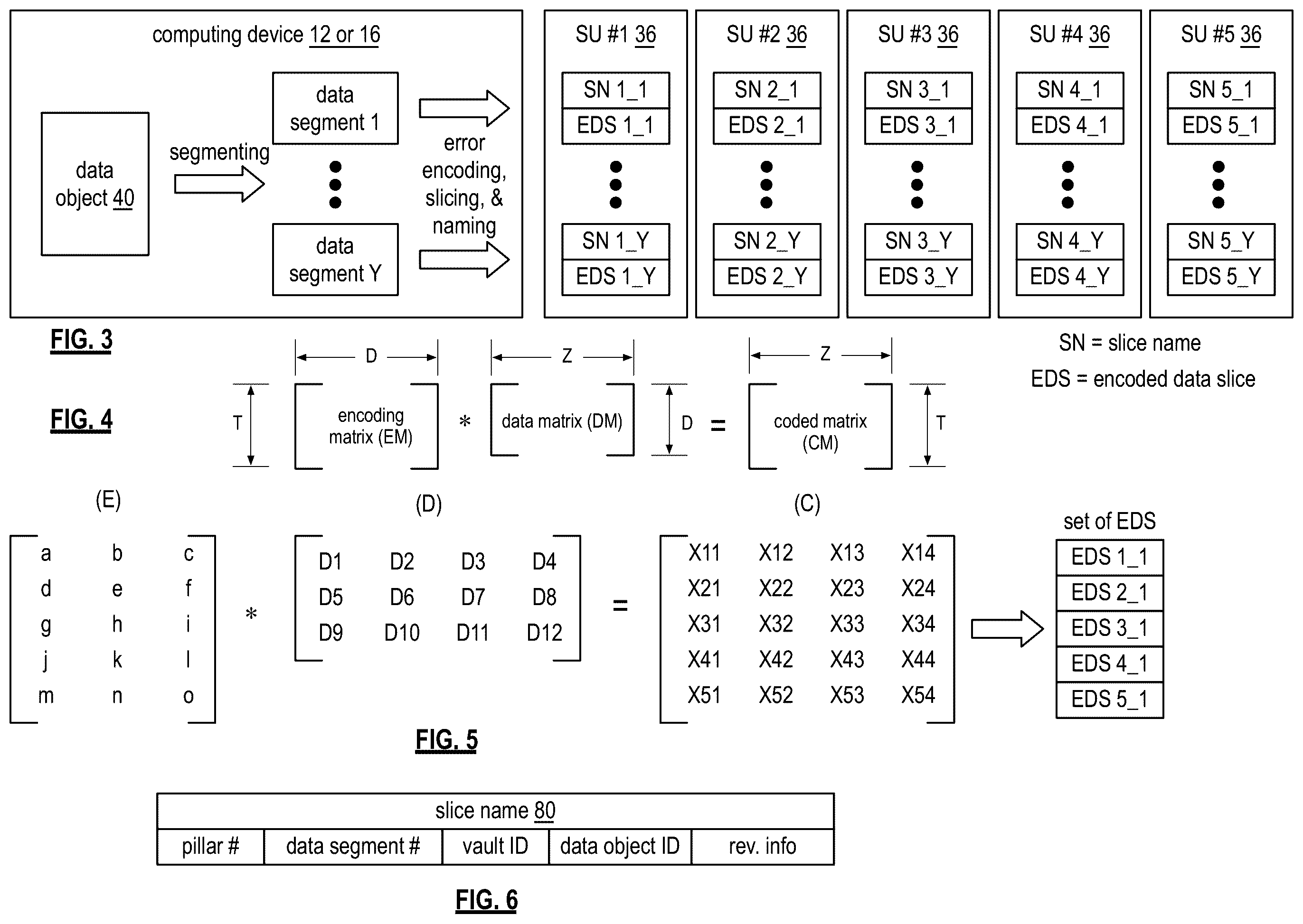 Patent US12353287 Figure 3 – Storing encoded data slices in primary storage slots