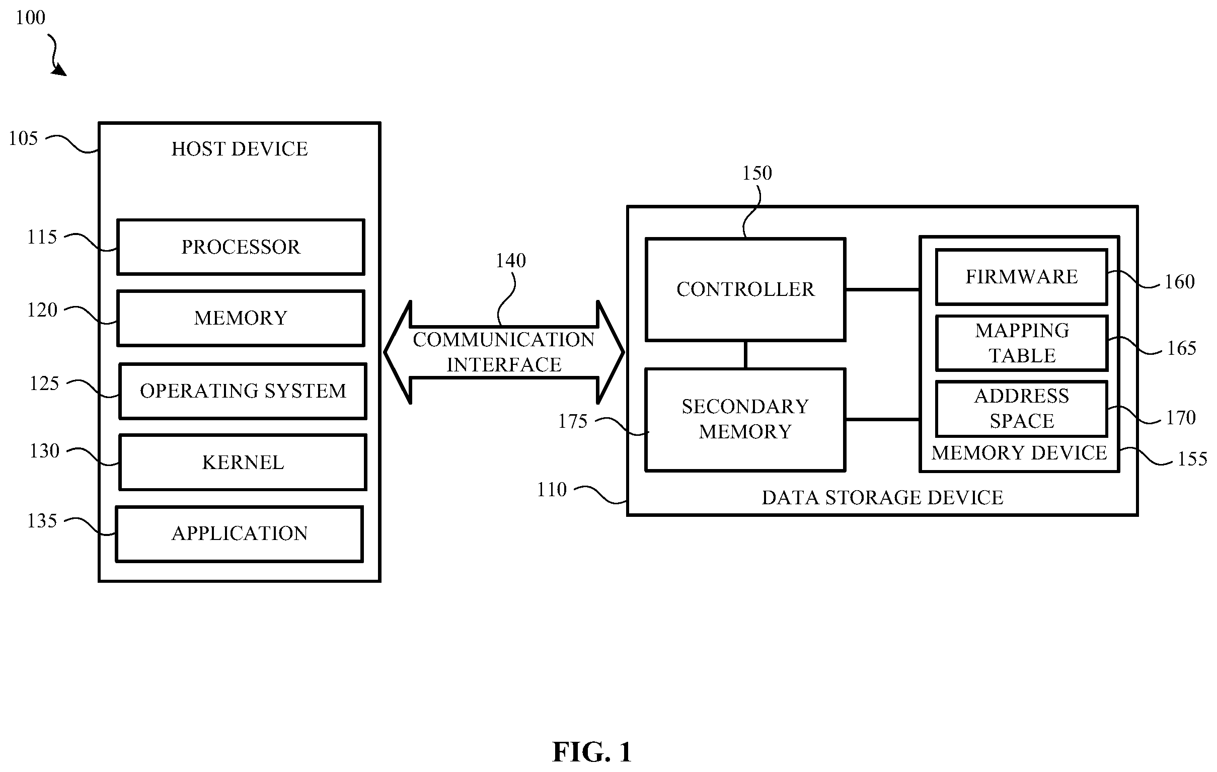 Patent US12353292 — Recovery of retired memory blocks in a memory device — Figure 1
