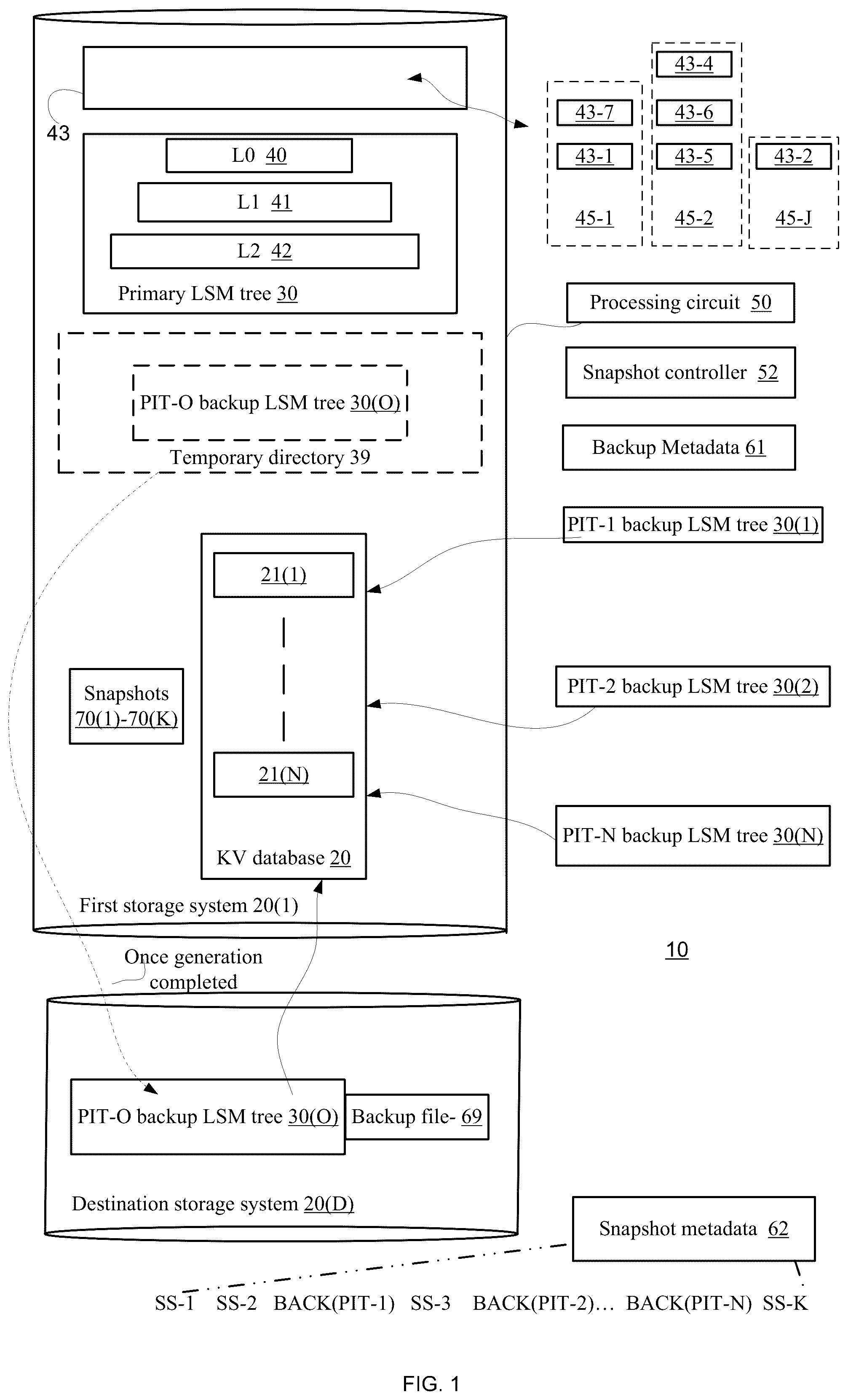 Patent US12353293 — Performing a backup in relation to a separated database — Figure 1