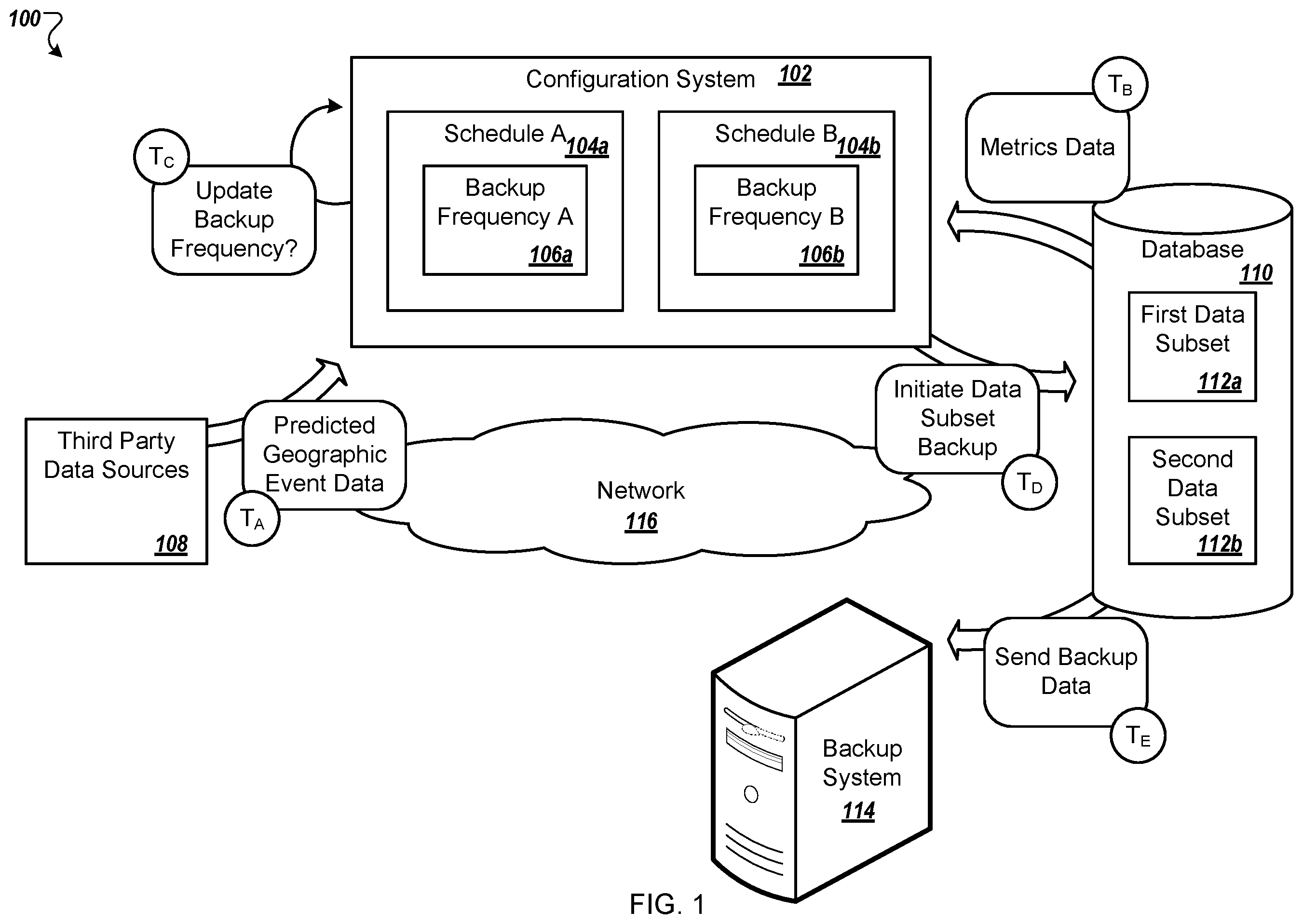 Patent US12353295 — Selective high frequency backup — Figure 1