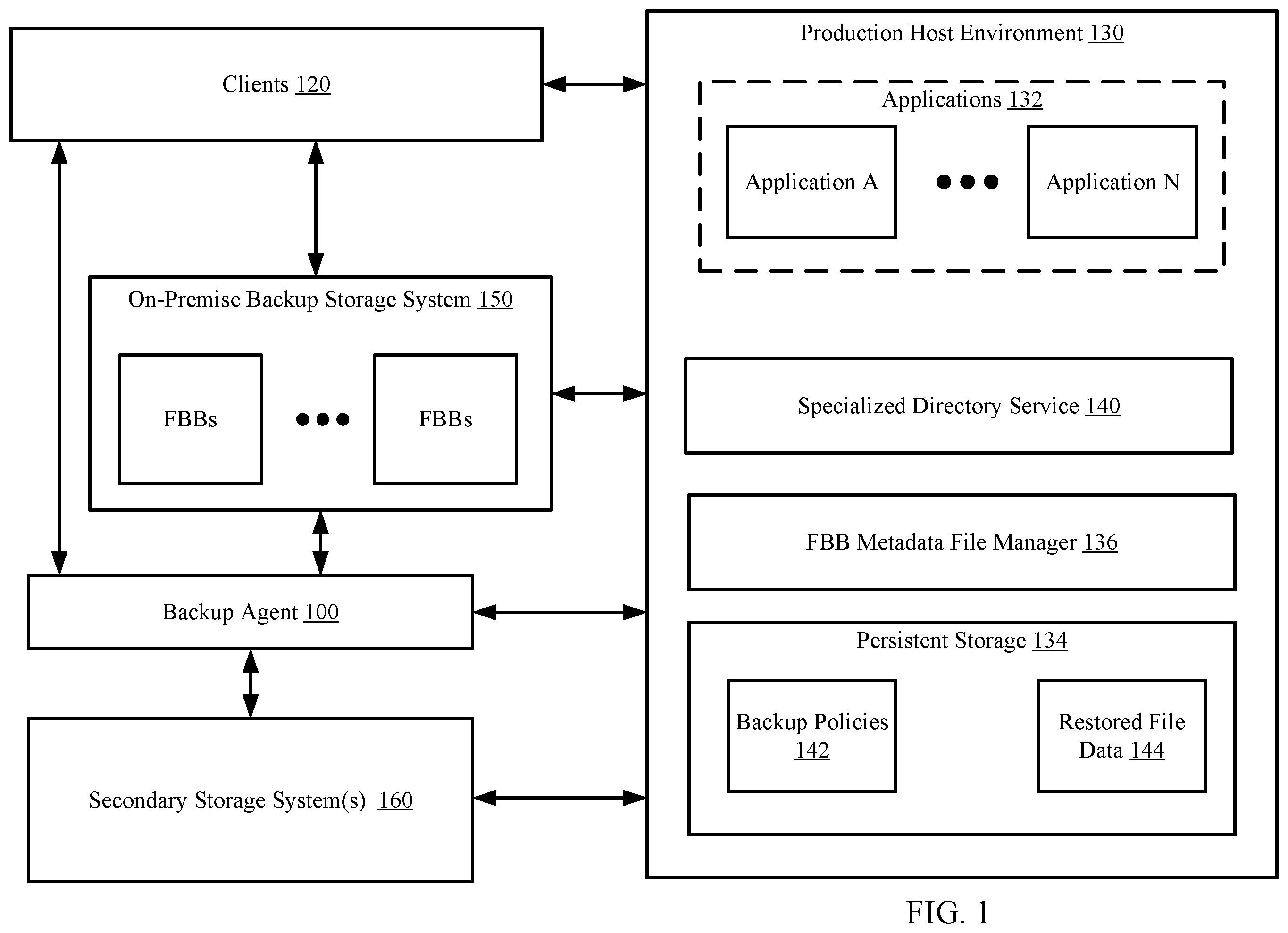 Patent US12353296 — Conceptualizing sub-assets of file based backups based on directory service of the assets — Figure 1