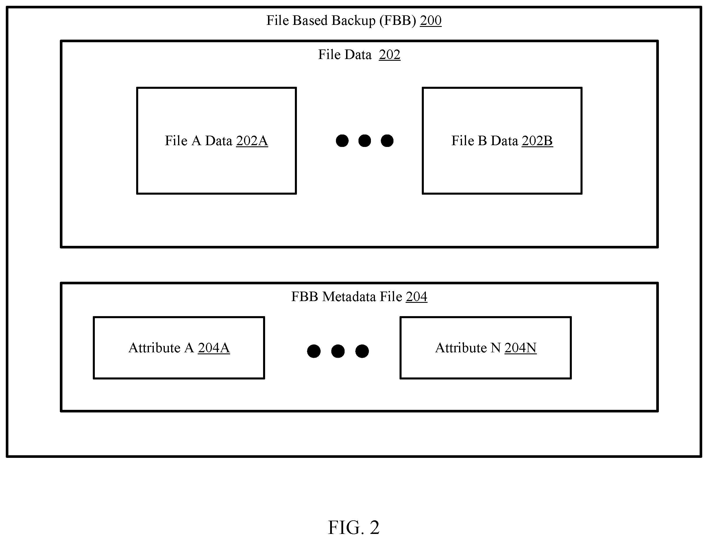 Patent US12353296 Figure 2 – Conceptualizing sub-assets of file based backups based on directory service of the assets