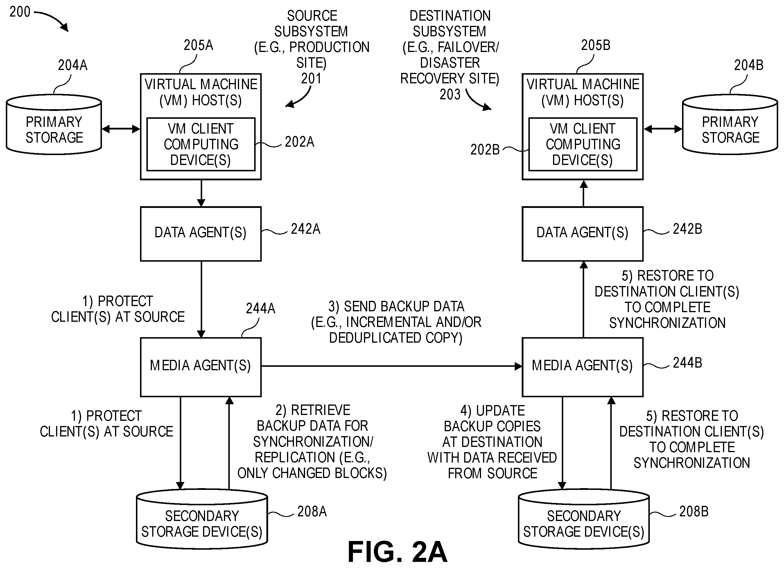 Patent US12353297 Figure 8 – Protection of virtual private cloud configurations