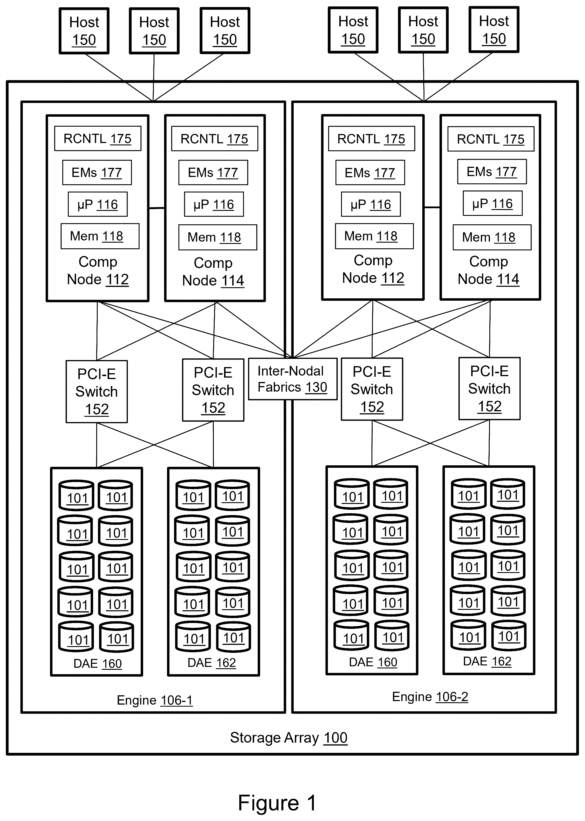 Patent US12353302 — Growing and splitting raid clusters with wide distribution and assignment of spare capacity for fast parallel data recovery — Figure 1
