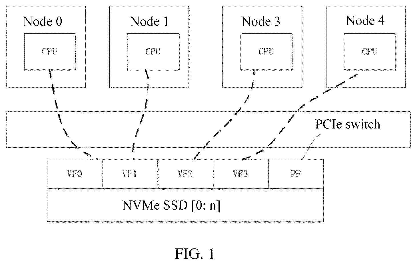 Patent US12353304 — Solid-state disk access control method and apparatus, computer device, and storage medium — Figure 1