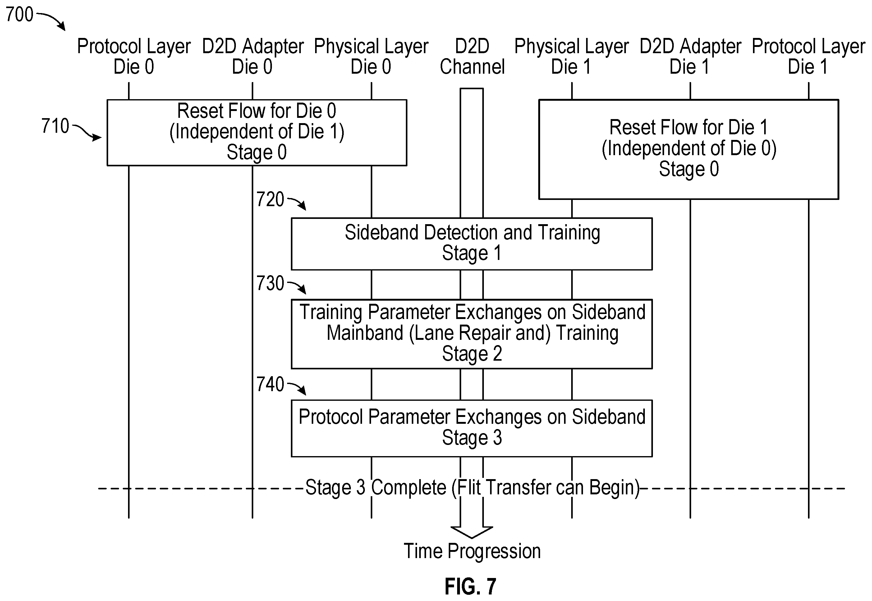Patent US12353305 Figure 8 – Compliance and debug testing of a die-to-die interconnect