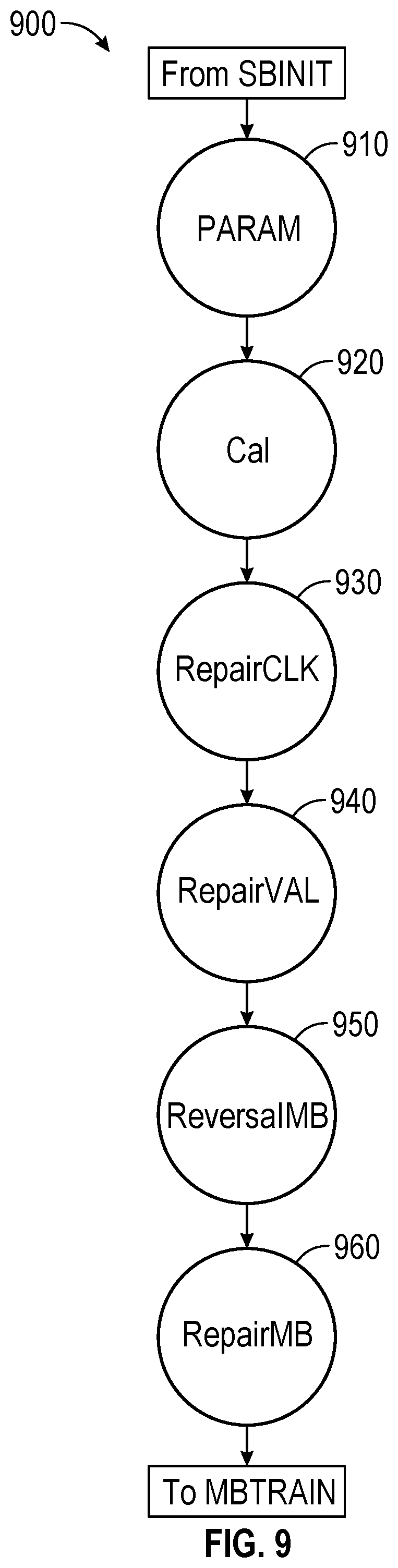 Patent US12353305 Figure 10 – Compliance and debug testing of a die-to-die interconnect