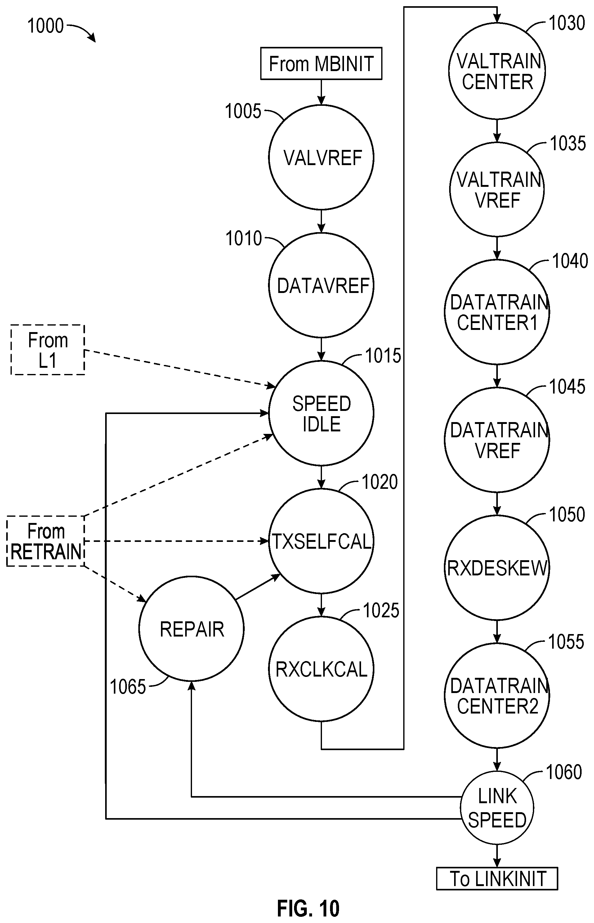 Patent US12353305 Figure 11 – Compliance and debug testing of a die-to-die interconnect