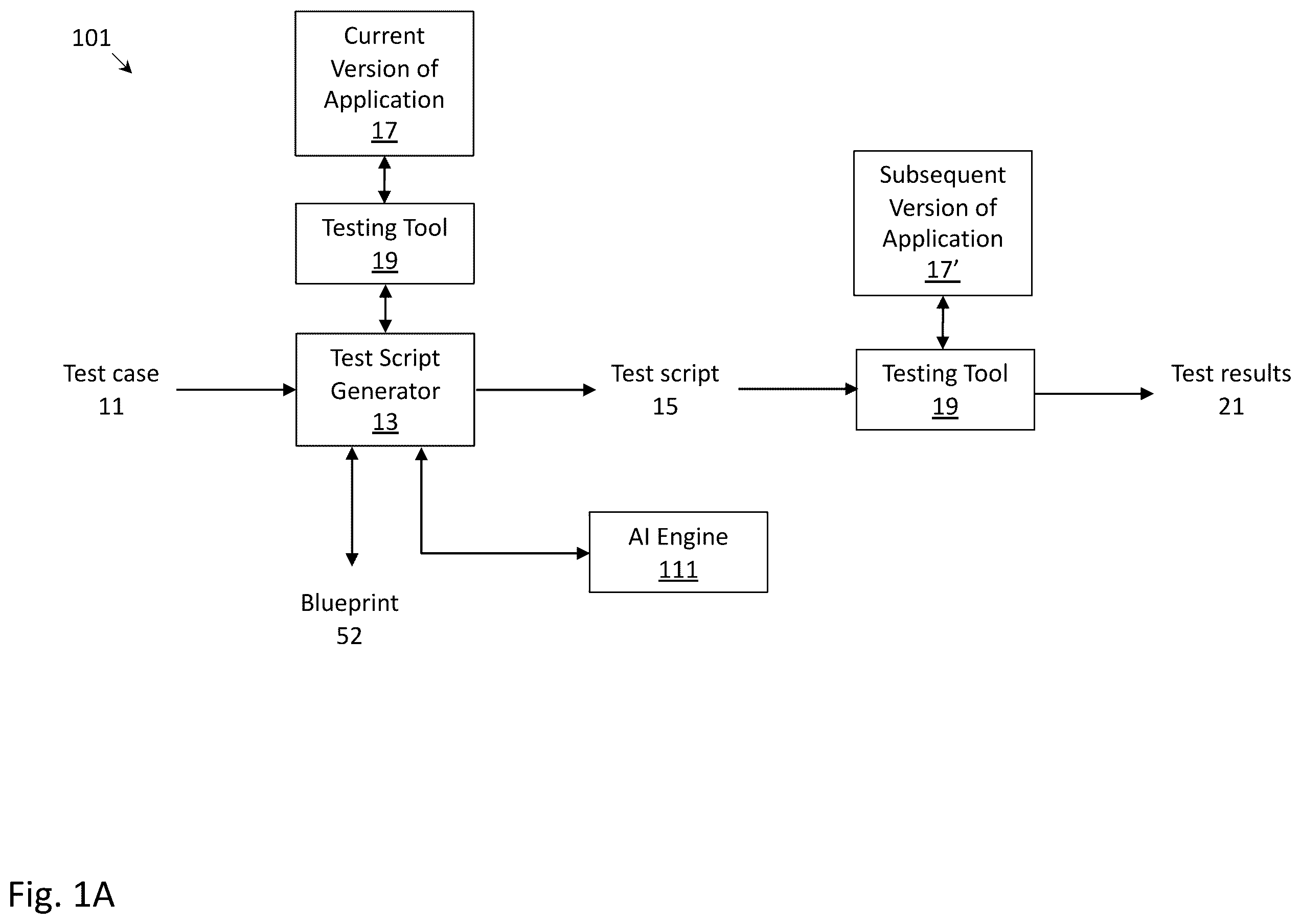 Patent US12353317 — Methods for creating test scripts and/or updating a model of an application — Figure 1