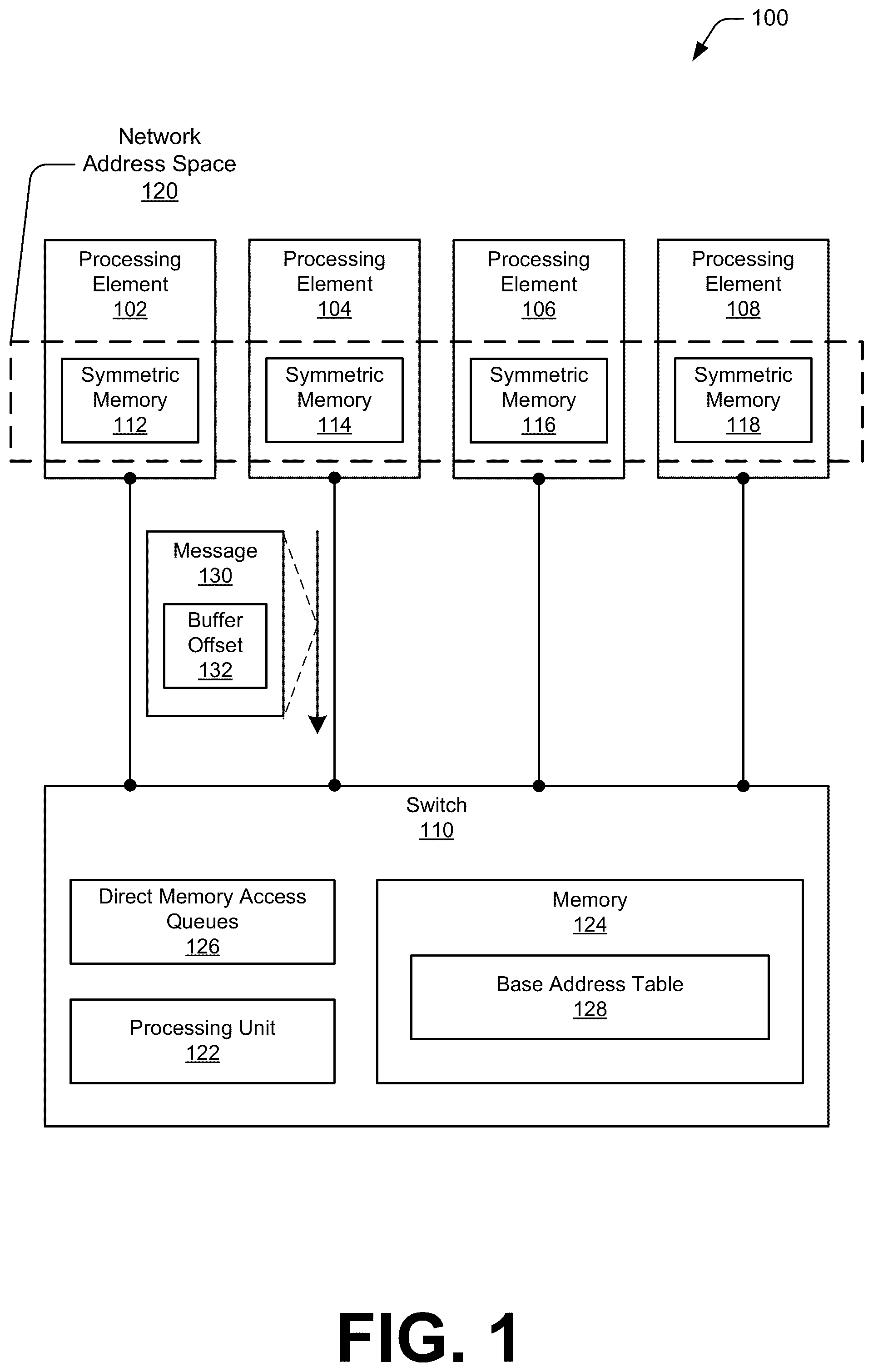 Patent US12353320 — Low latency offloading of collectives over a switch — Figure 1