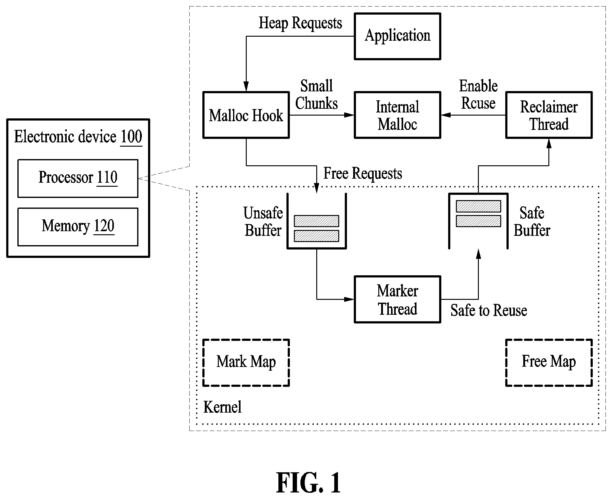 Patent US12353322 — Method and device for deallocating dynamically allocated memory area — Figure 1