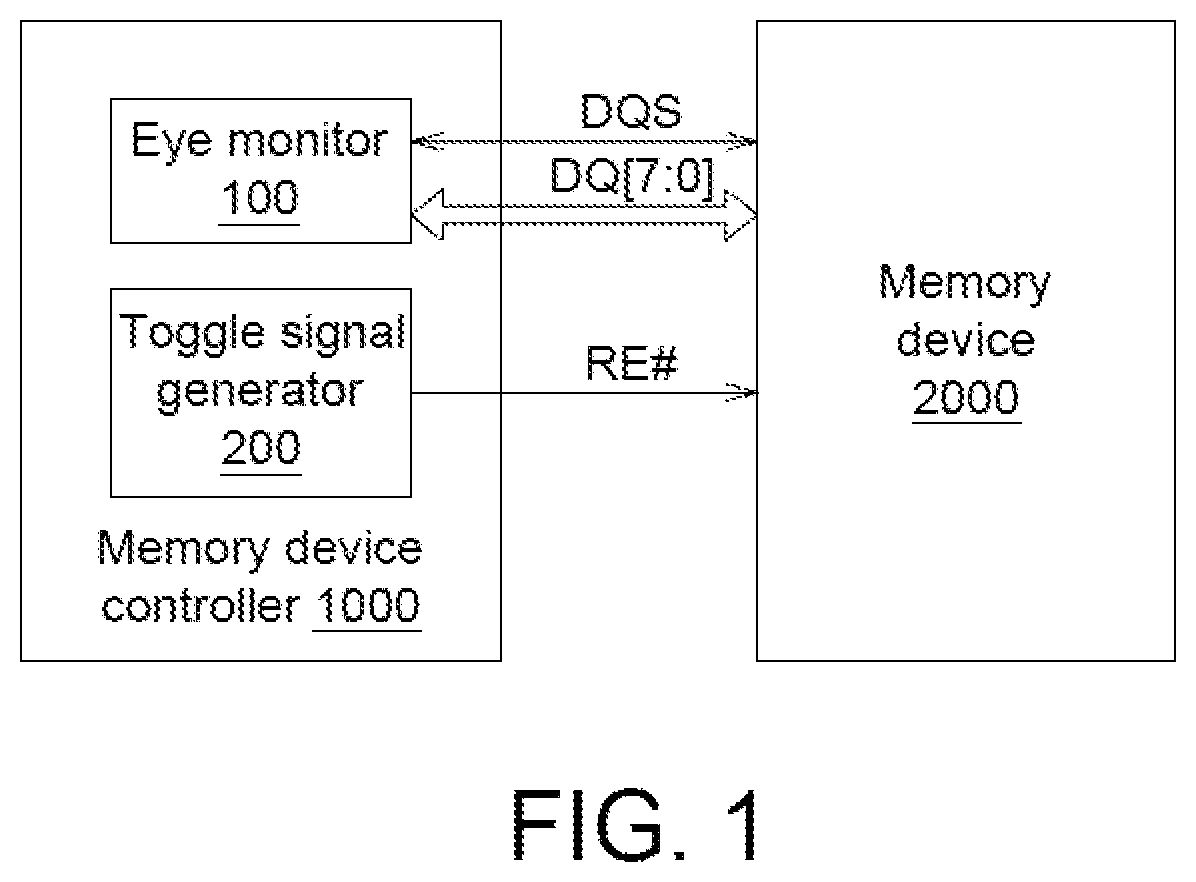 Patent US12353326 Figure 1 – Control method for reading operation of memory device