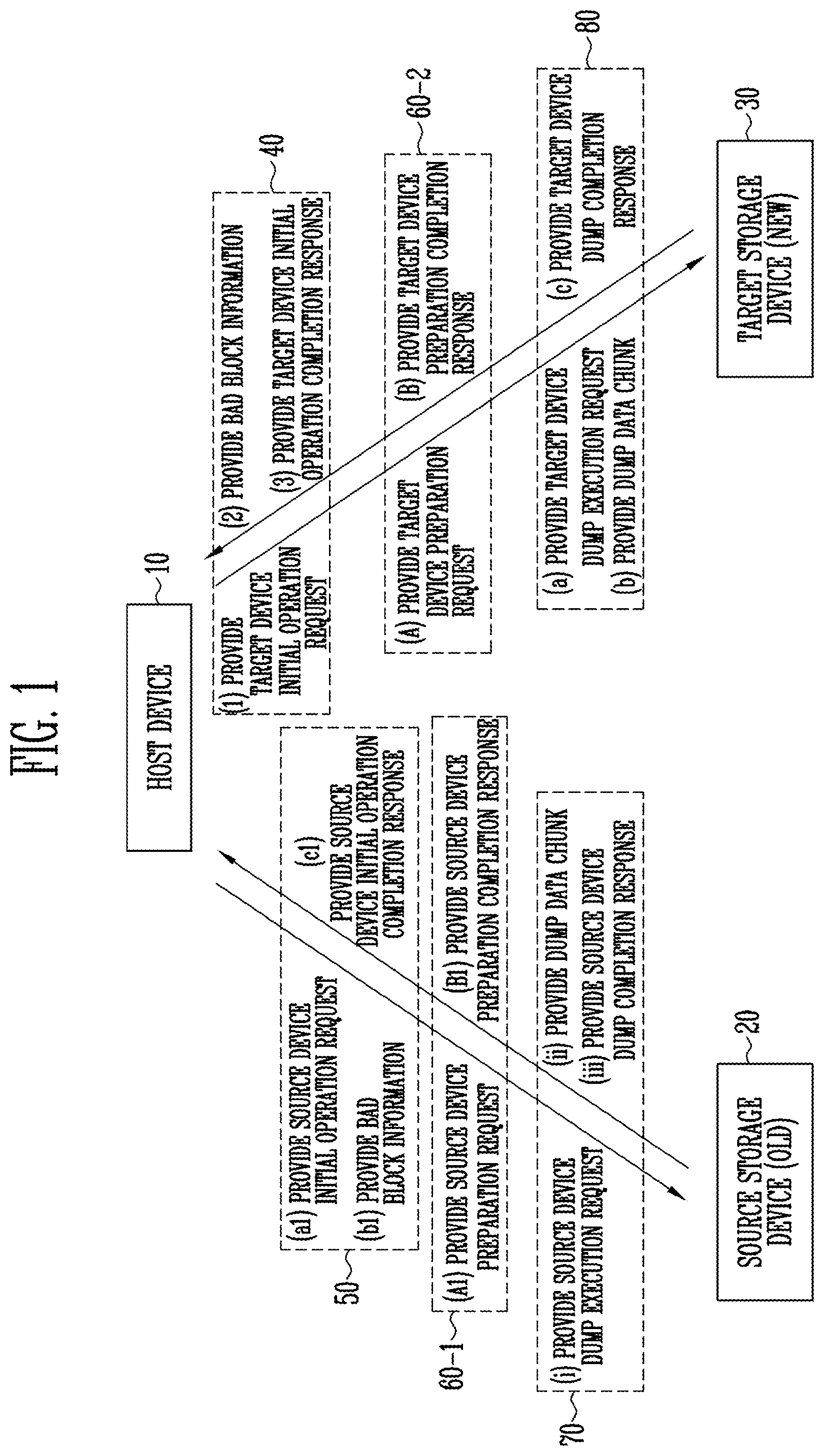 Patent US12353328 — Memory controller performing a data dump operation from source memory to target memory and operating method thereof — Figure 1