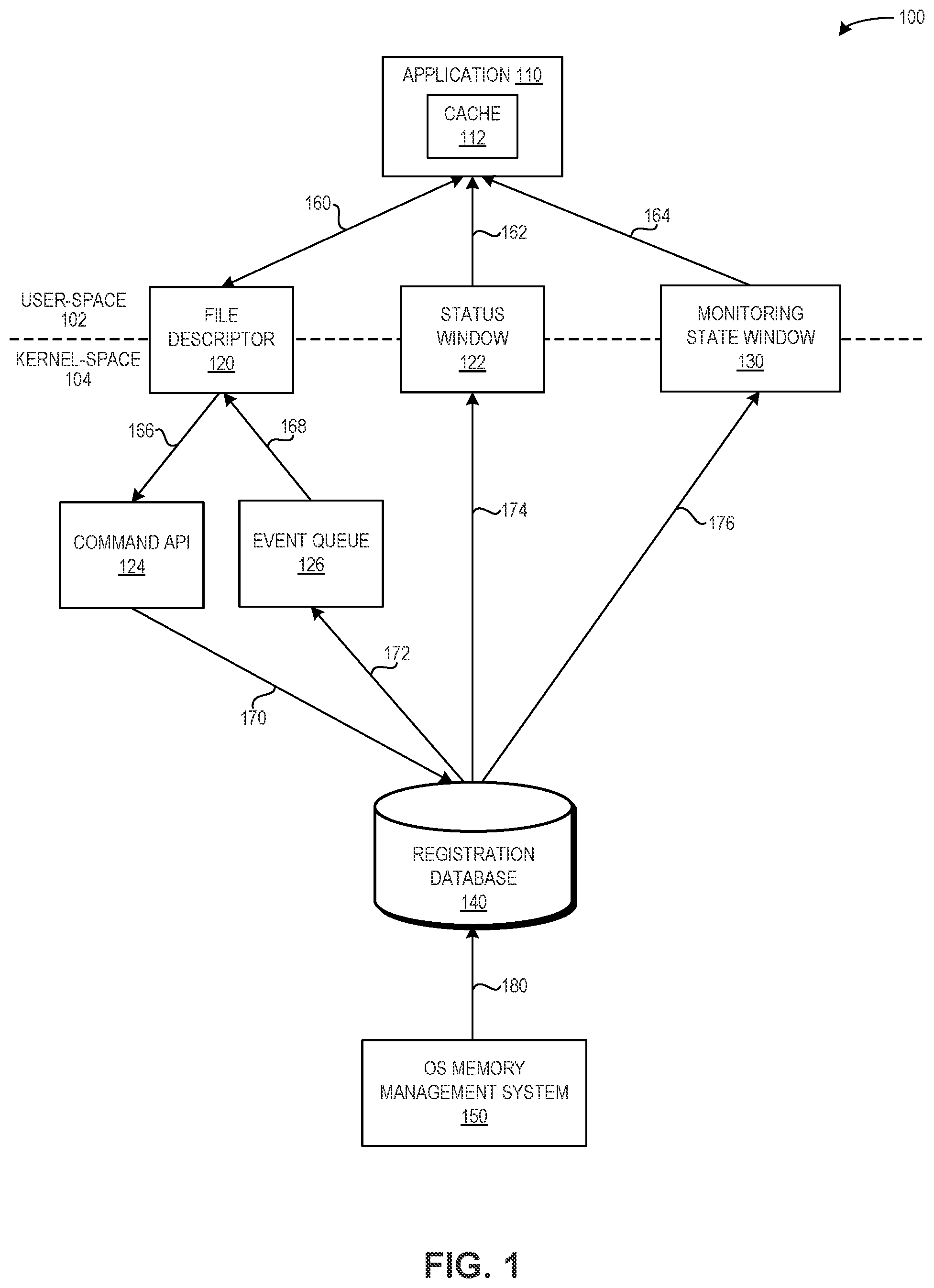 Patent US12353331 — Kernel memory monitor for user-space mapping change notifications — Figure 1