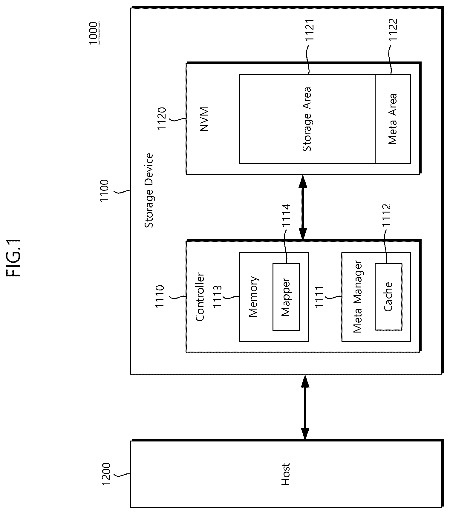 Patent US12353332 — Storage device supporting multi-namespace and method of operating the same — Figure 1