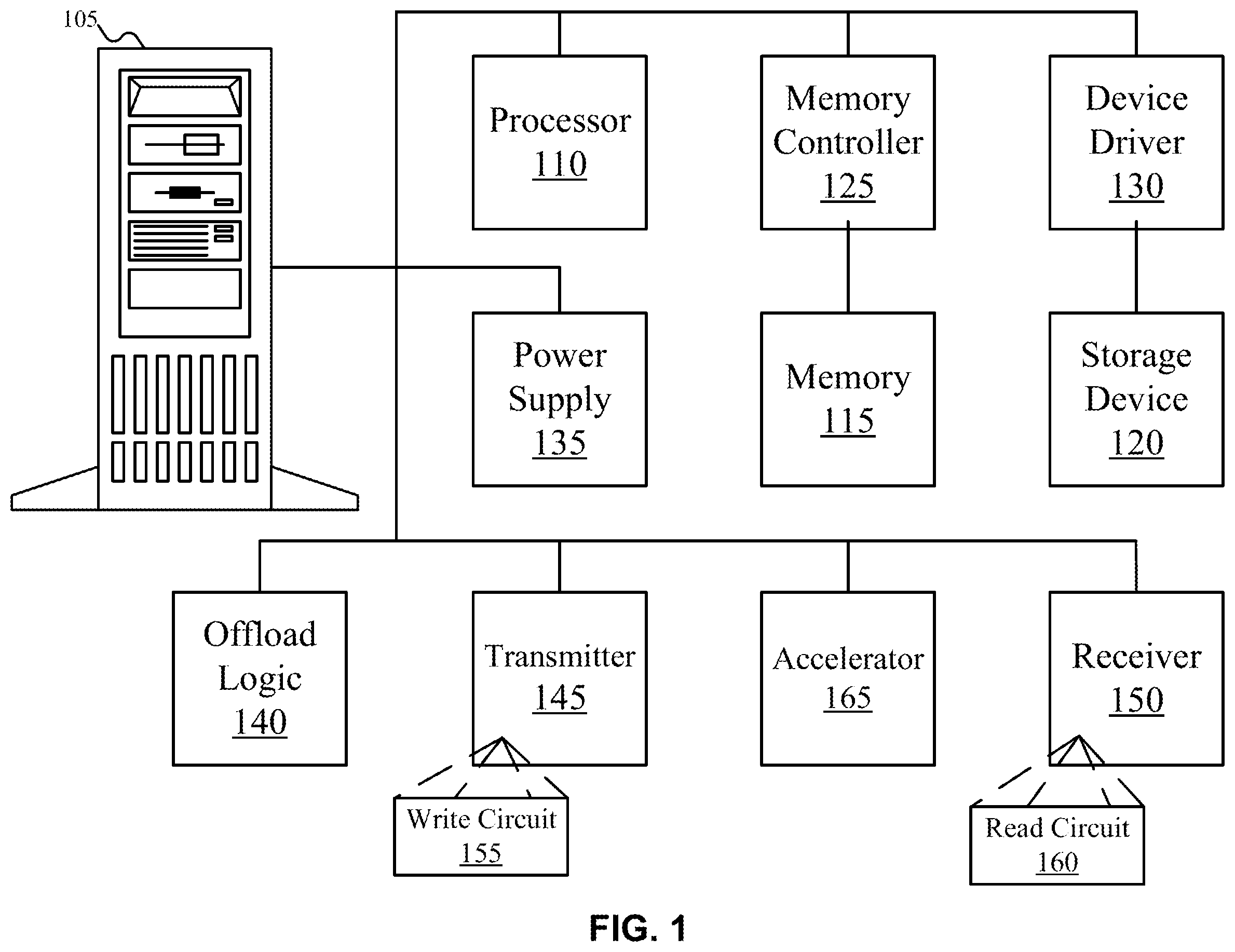 Patent US12353333 — Pre-fetching address translation for computation offloading — Figure 1