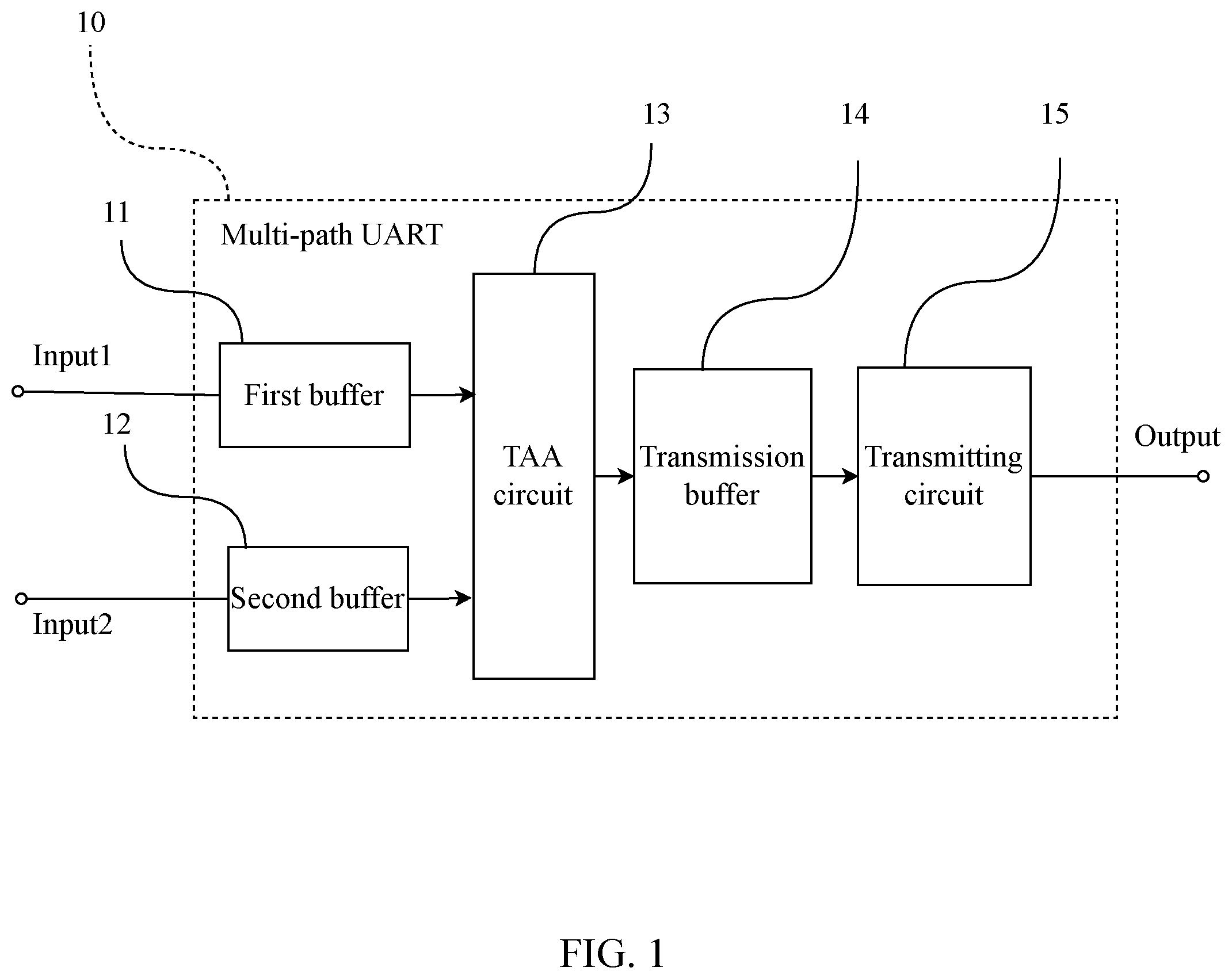 Patent US12353345 Figure 1 – Multi-path universal asynchronous transceiver and transmission method thereof