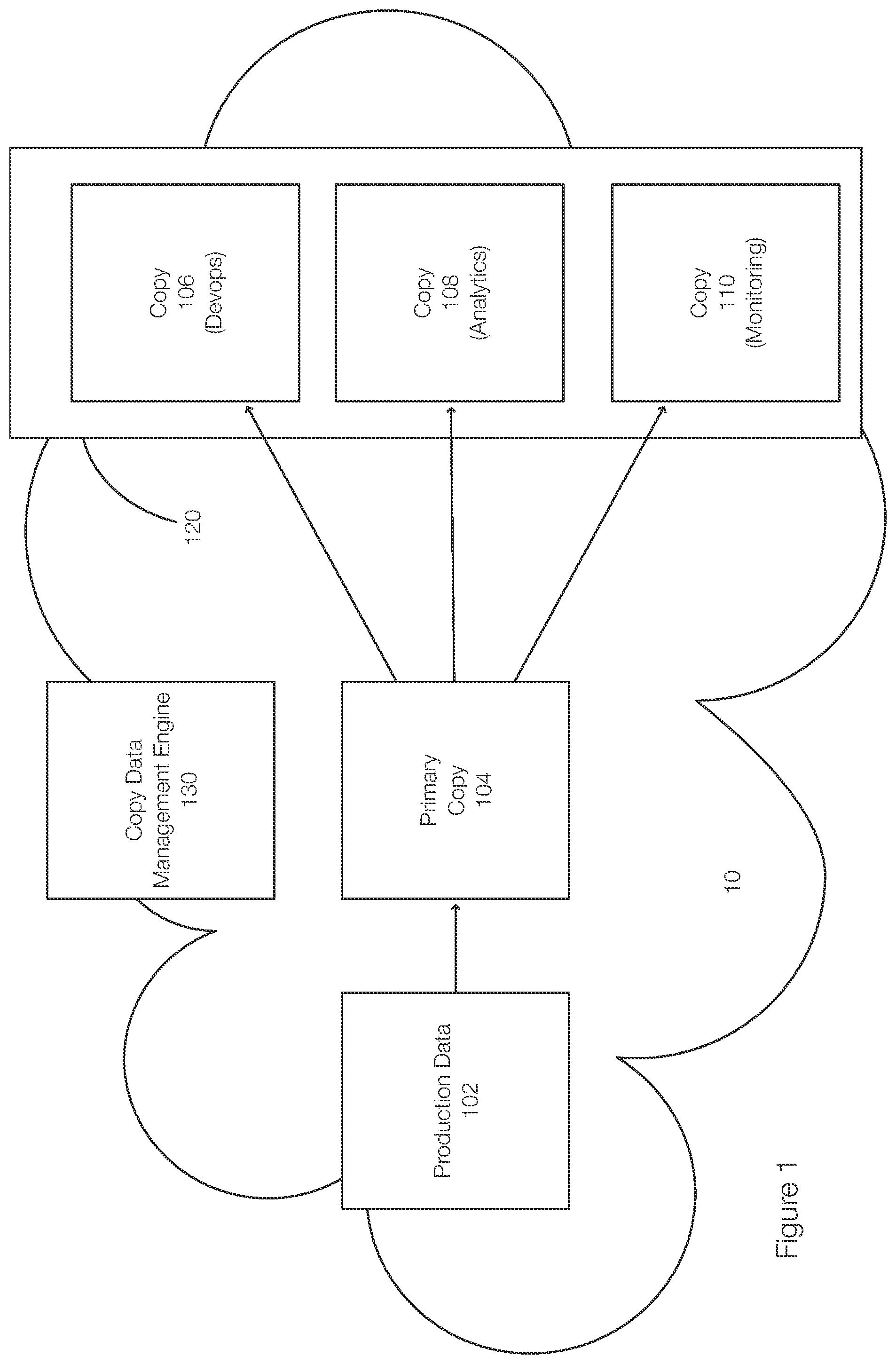 Patent US12353354 Figure 1 – Refreshing multiple target copies created from a single source