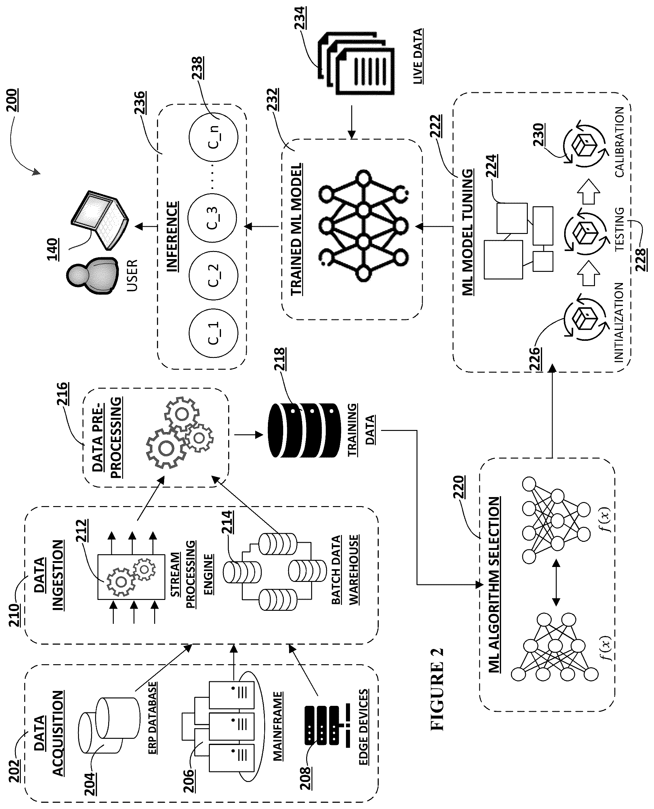 Patent US12353355 Figure 4 – Systems, methods, and apparatuses for tracking cross border data transmissions and generating a data passport entry in an electronic network