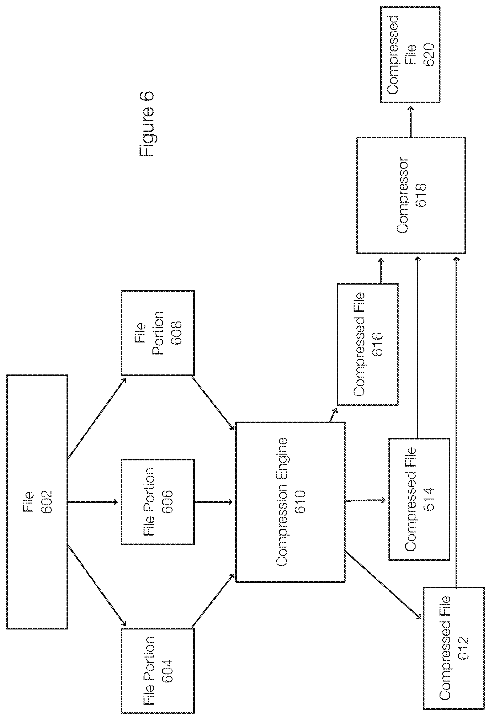 Patent US12353358 Figure 7 – Adding content to compressed files using sequence alignment