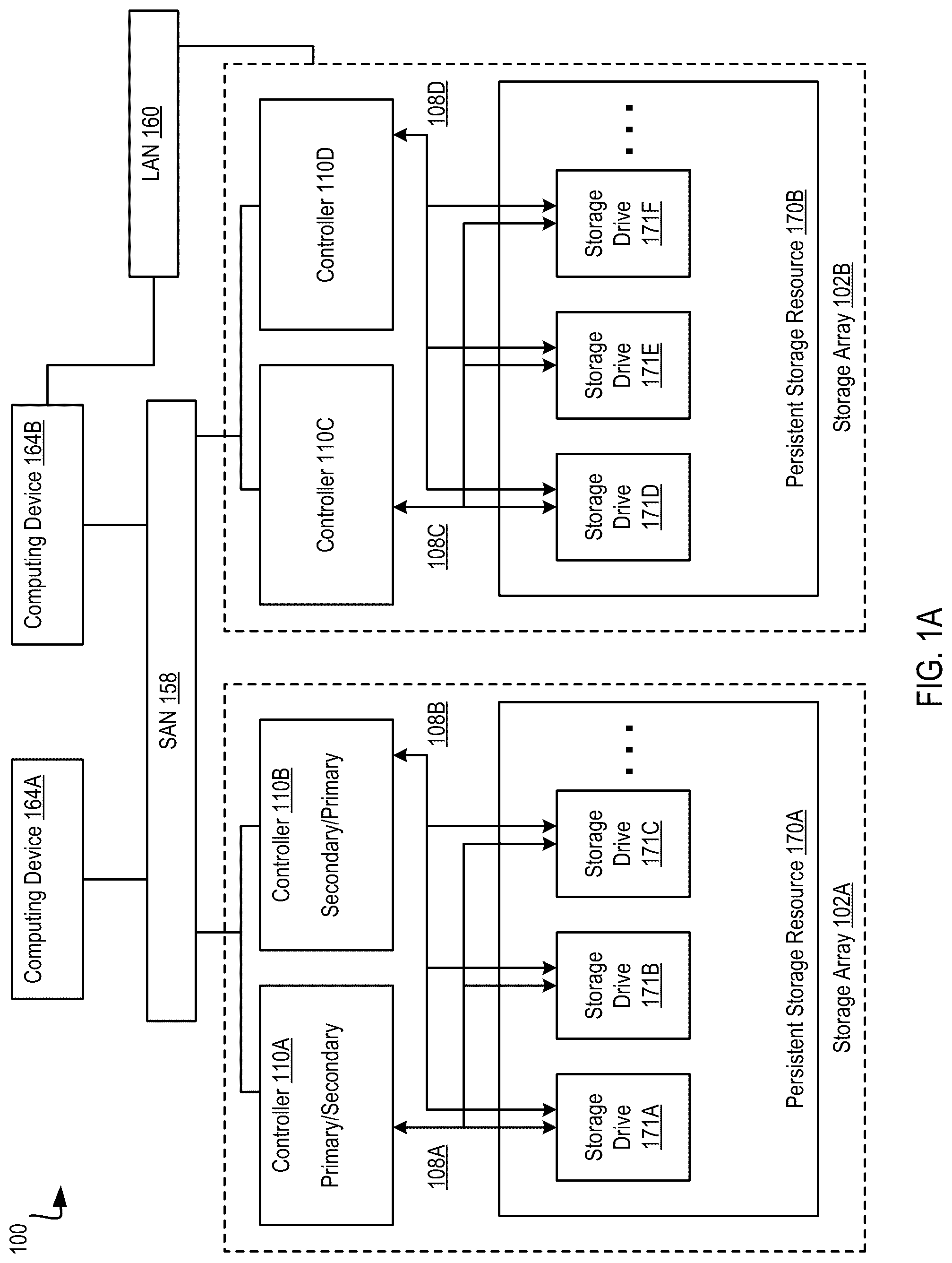 Patent US12353364 — Providing block-based storage — Figure 1