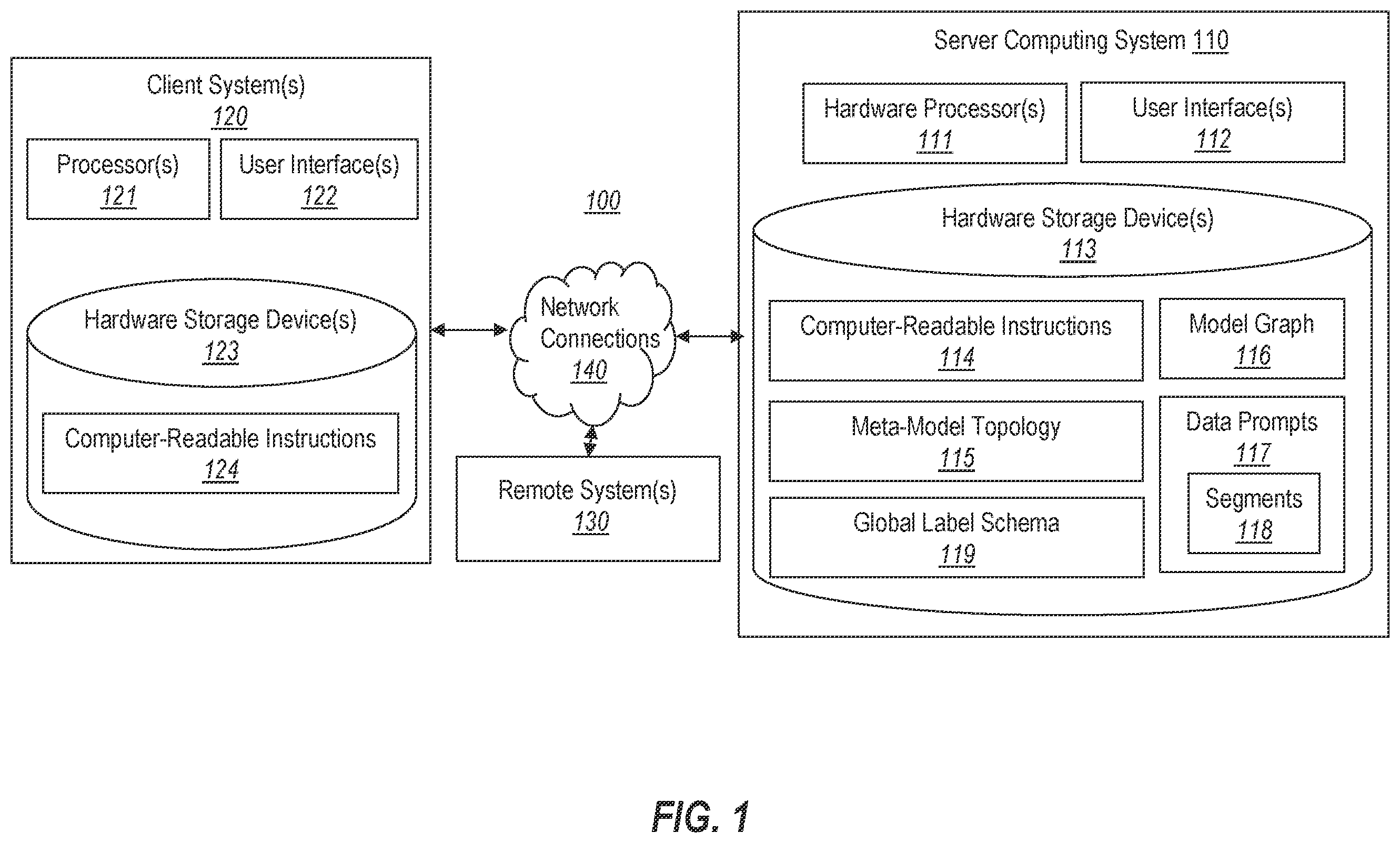 Patent US12353367 — Deployment of meta-model topologies and moderating graph generation — Figure 1