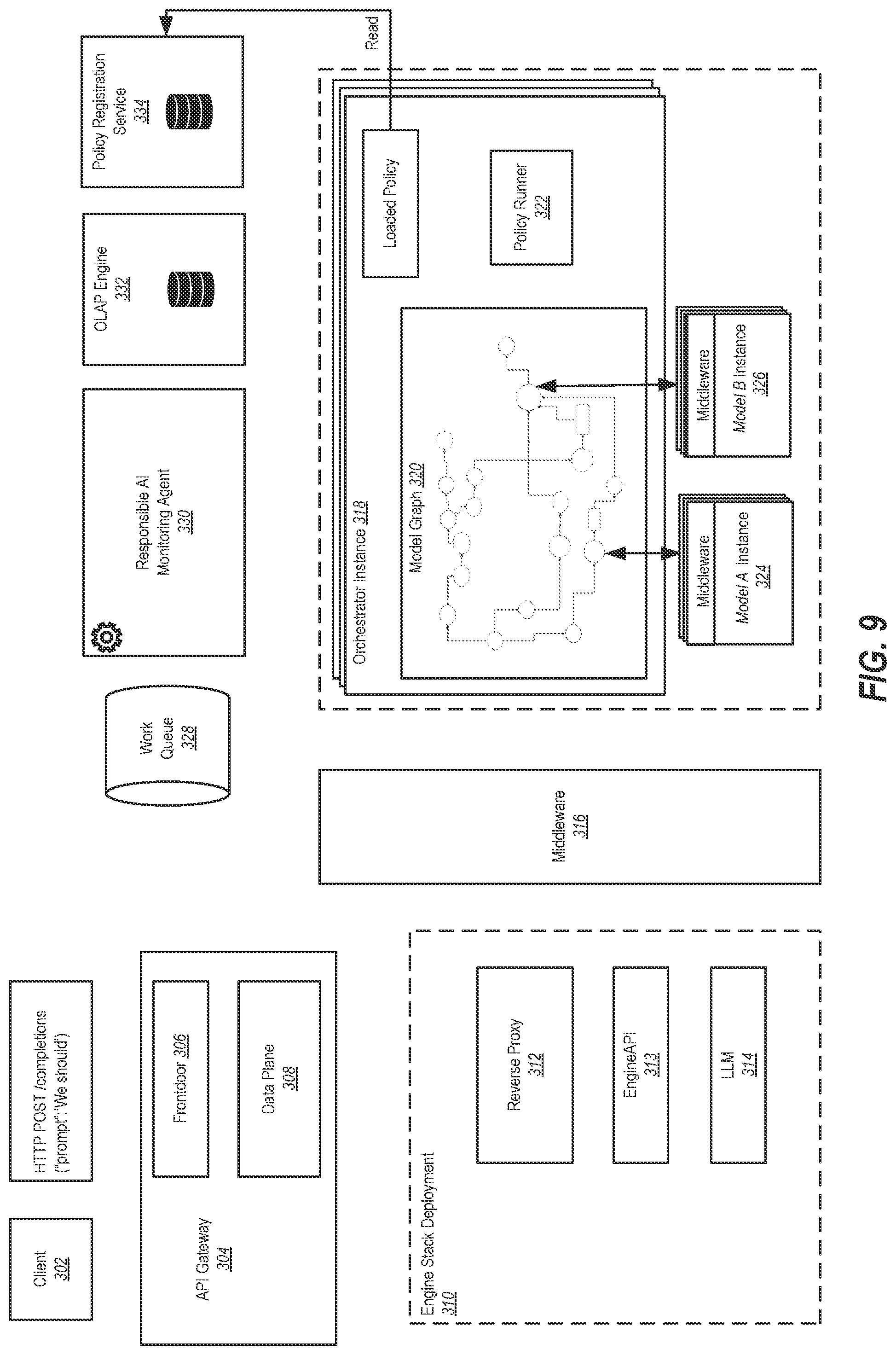 Patent US12353367 Figure 9 – Deployment of meta-model topologies and moderating graph generation