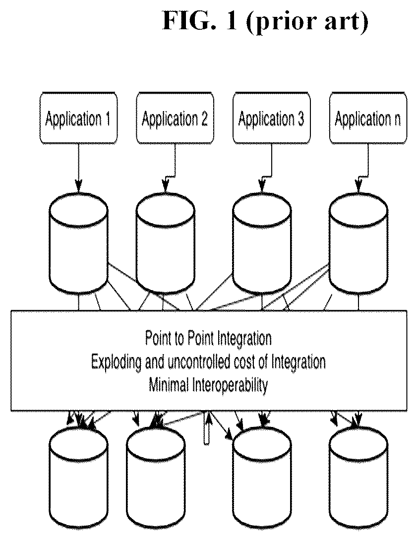 Patent US12353372 — Methods and systems for data management, integration, and interoperability — Figure 1