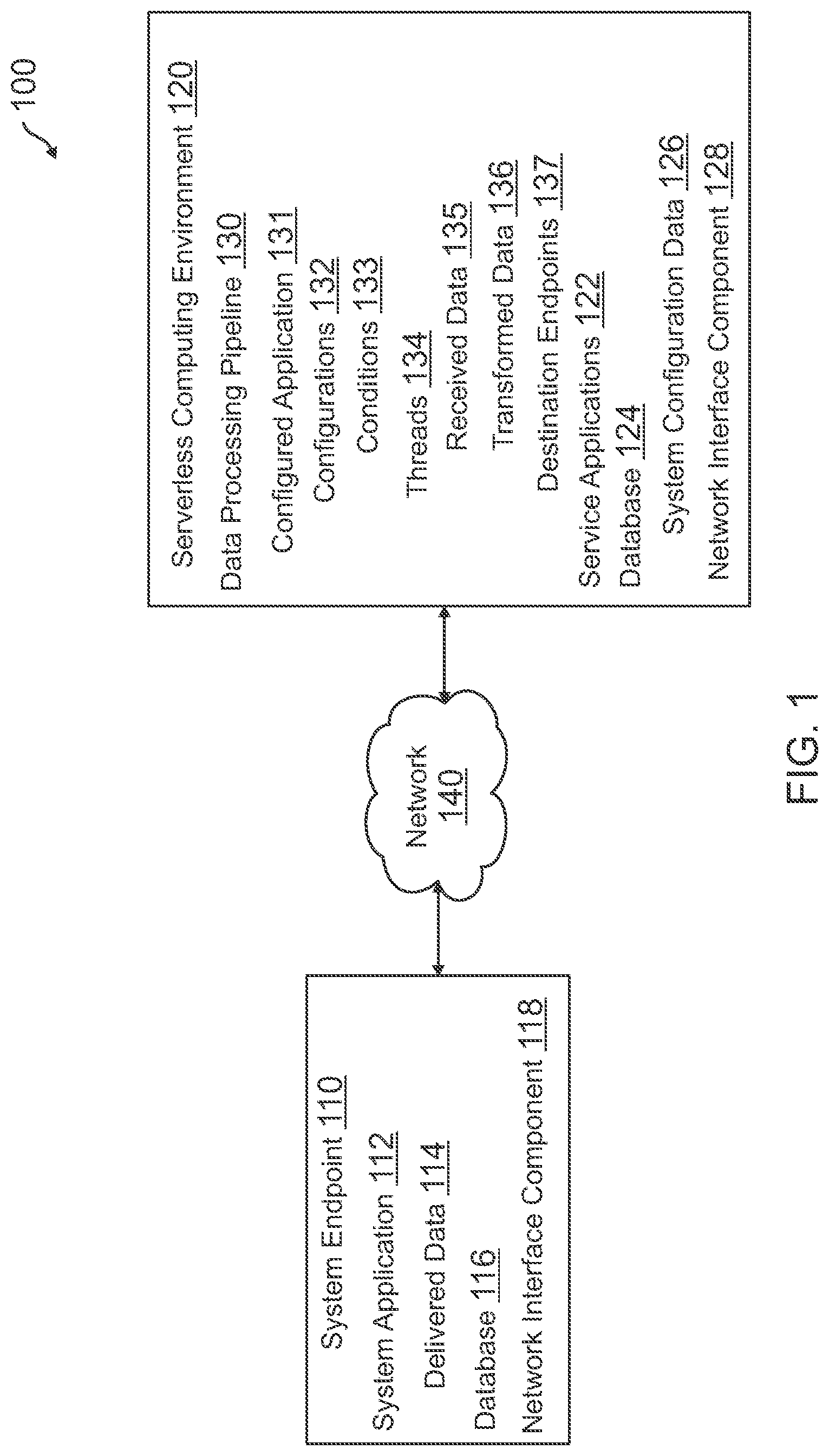 Patent US12353378 — Serverless data ingestion for transforming and delivering data in system endpoints — Figure 1
