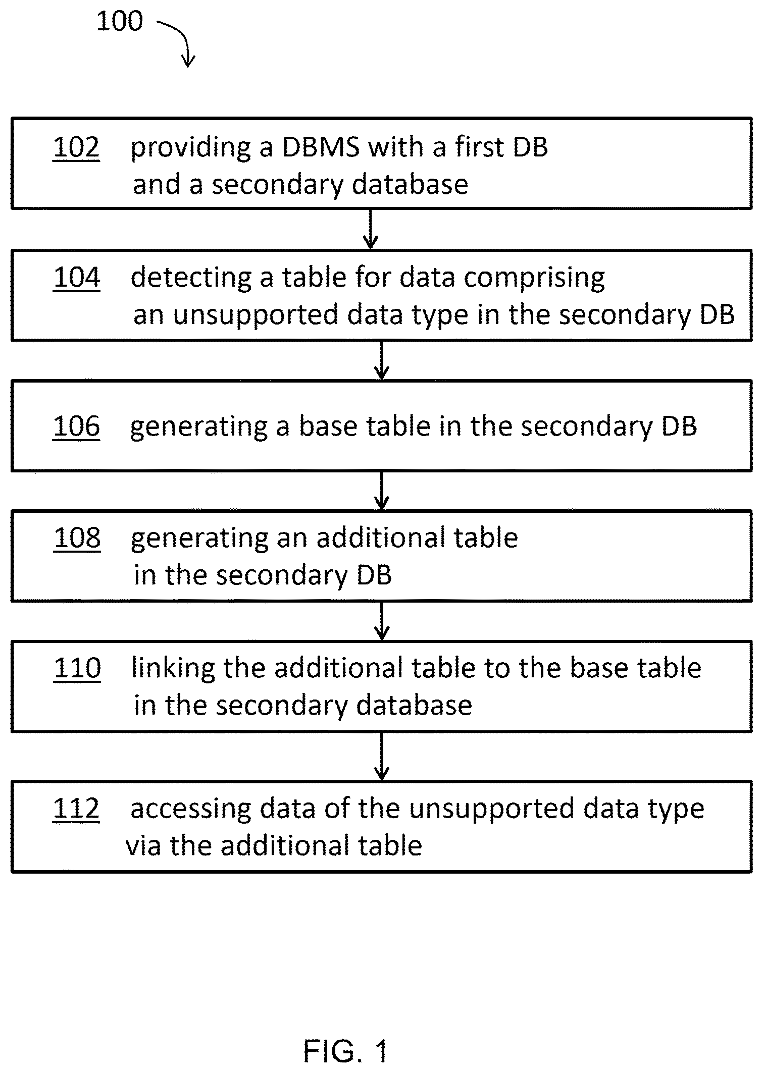 Patent US12353381 — Large object data type support for column-based database system — Figure 1