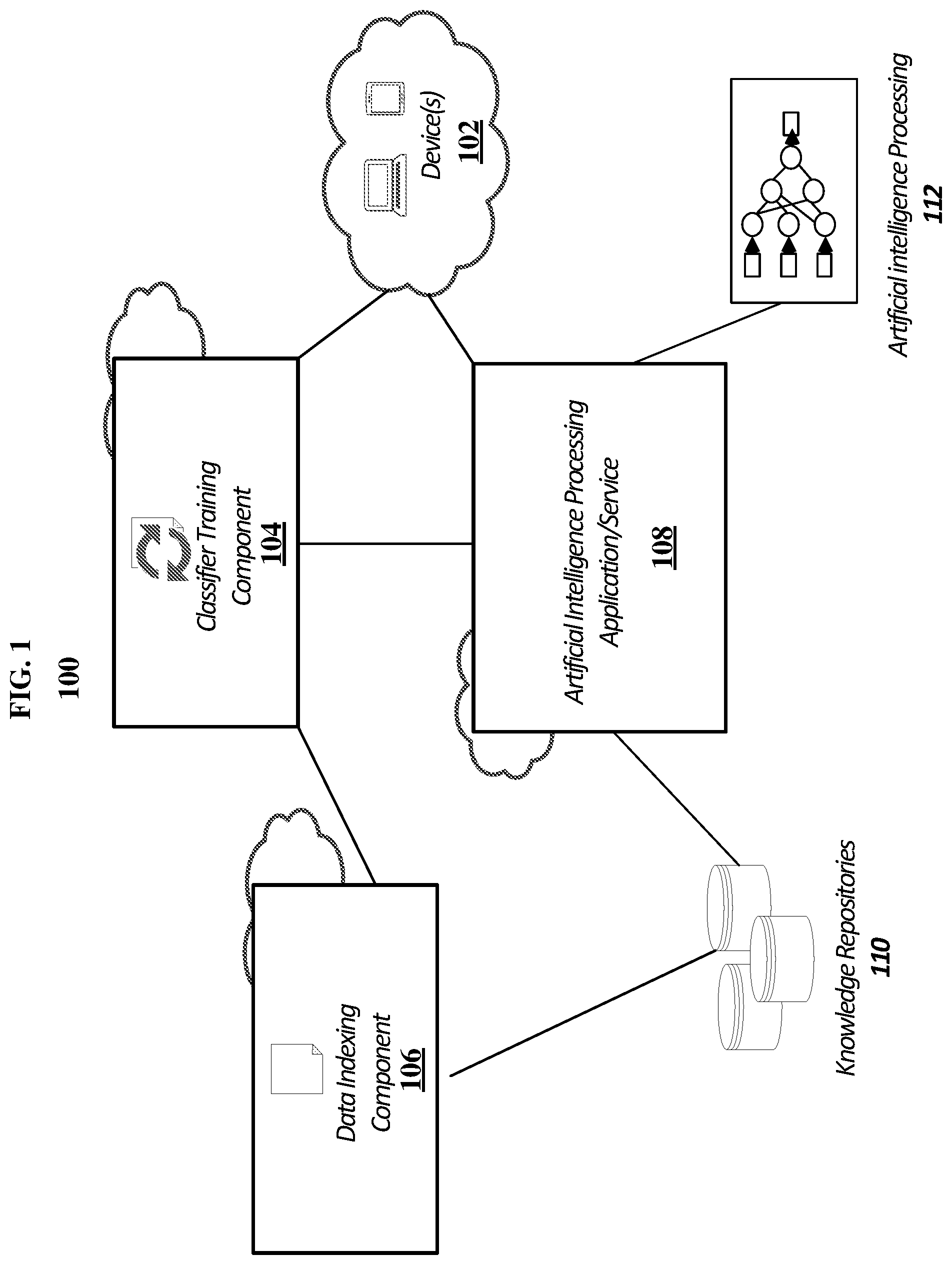 Patent US12353382 Figure 1 – Management of indexed data to improve content retrieval processing