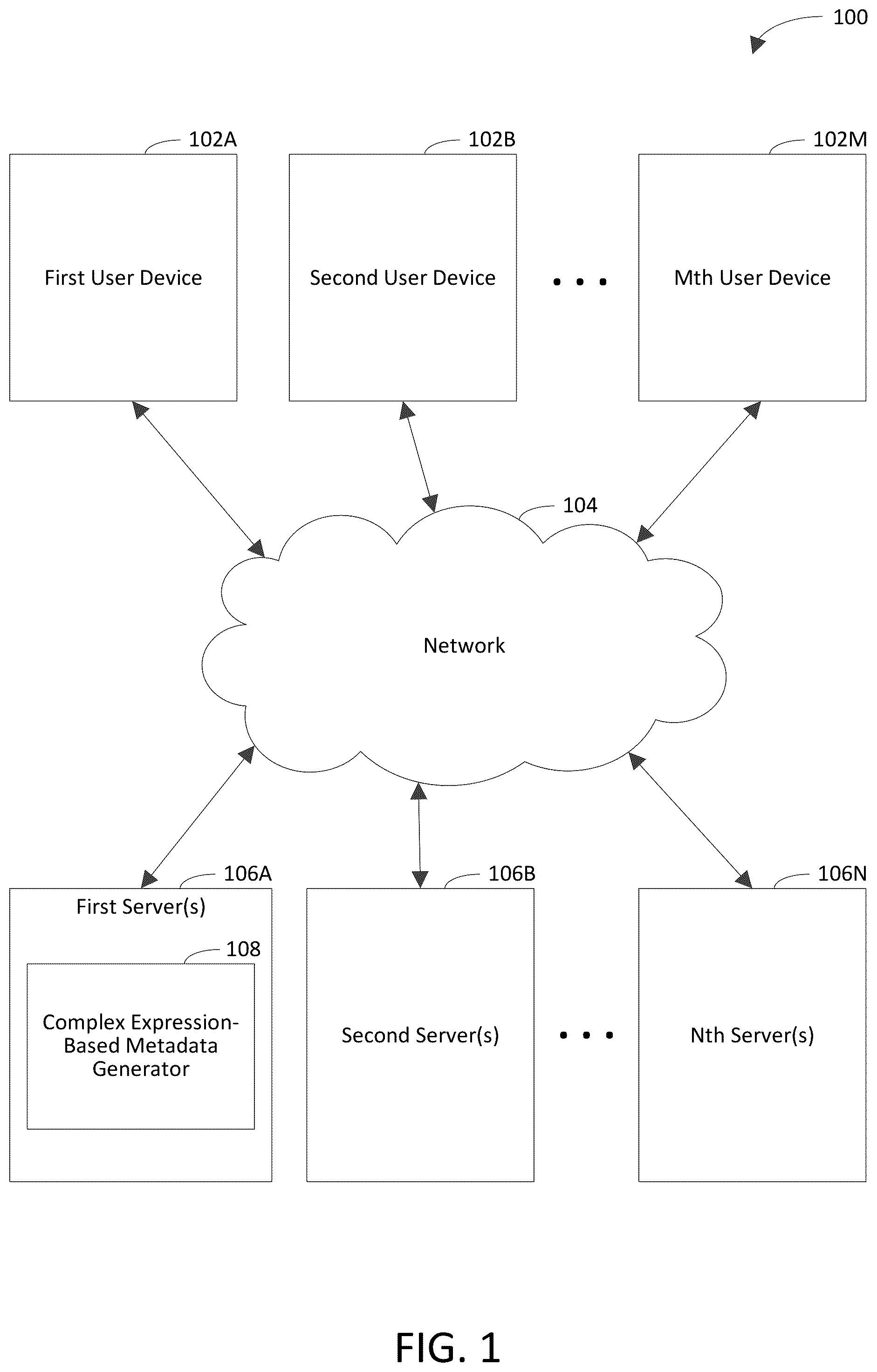 Patent US12353394 — Using a complex value-bearing language expression to generate metadata associated with an artifact — Figure 1