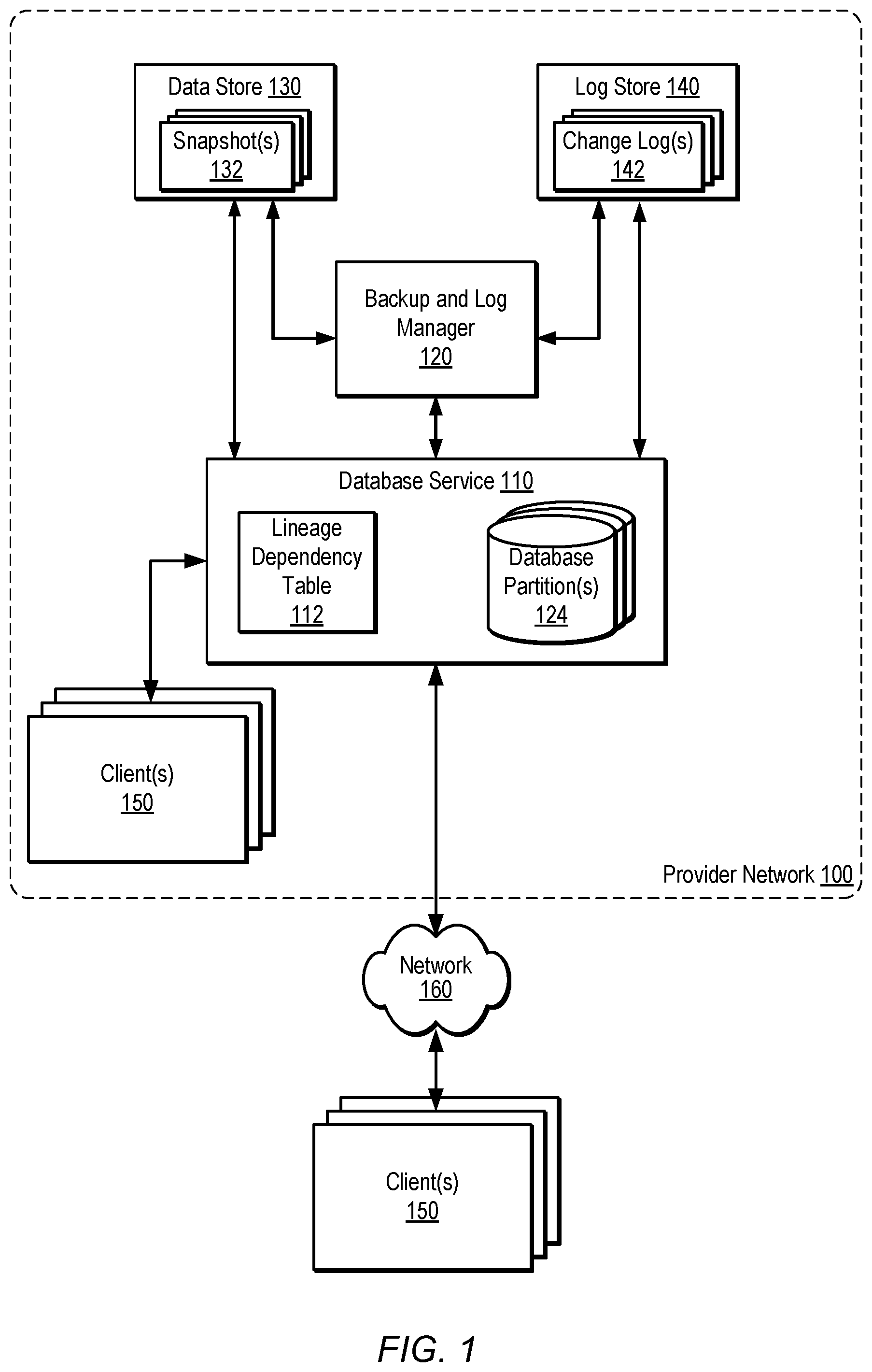 Patent US12353395 — Tracking database partition change log dependencies — Figure 1