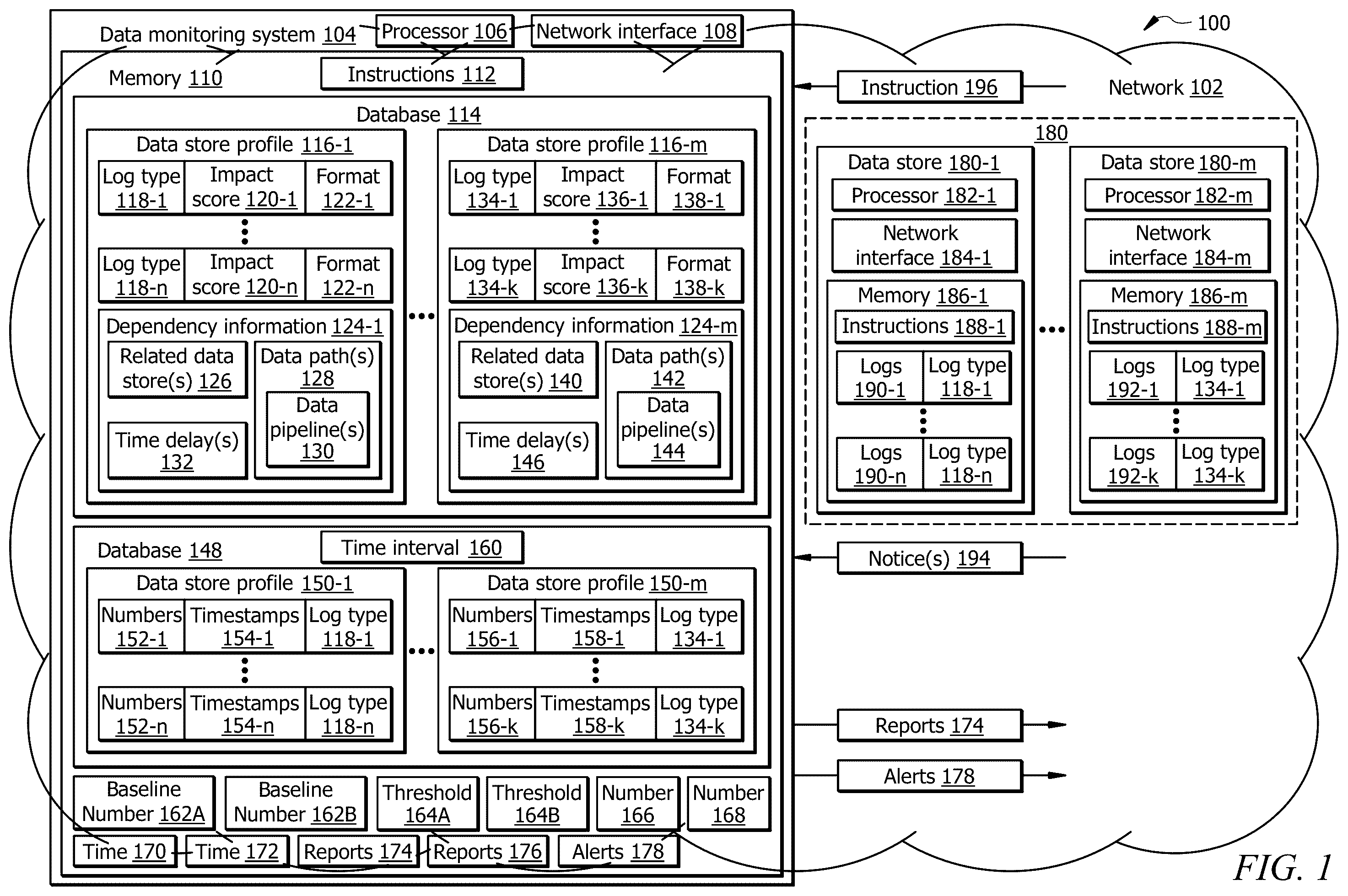 Patent US12353399 — System and method for automated data item degradation detection — Figure 1