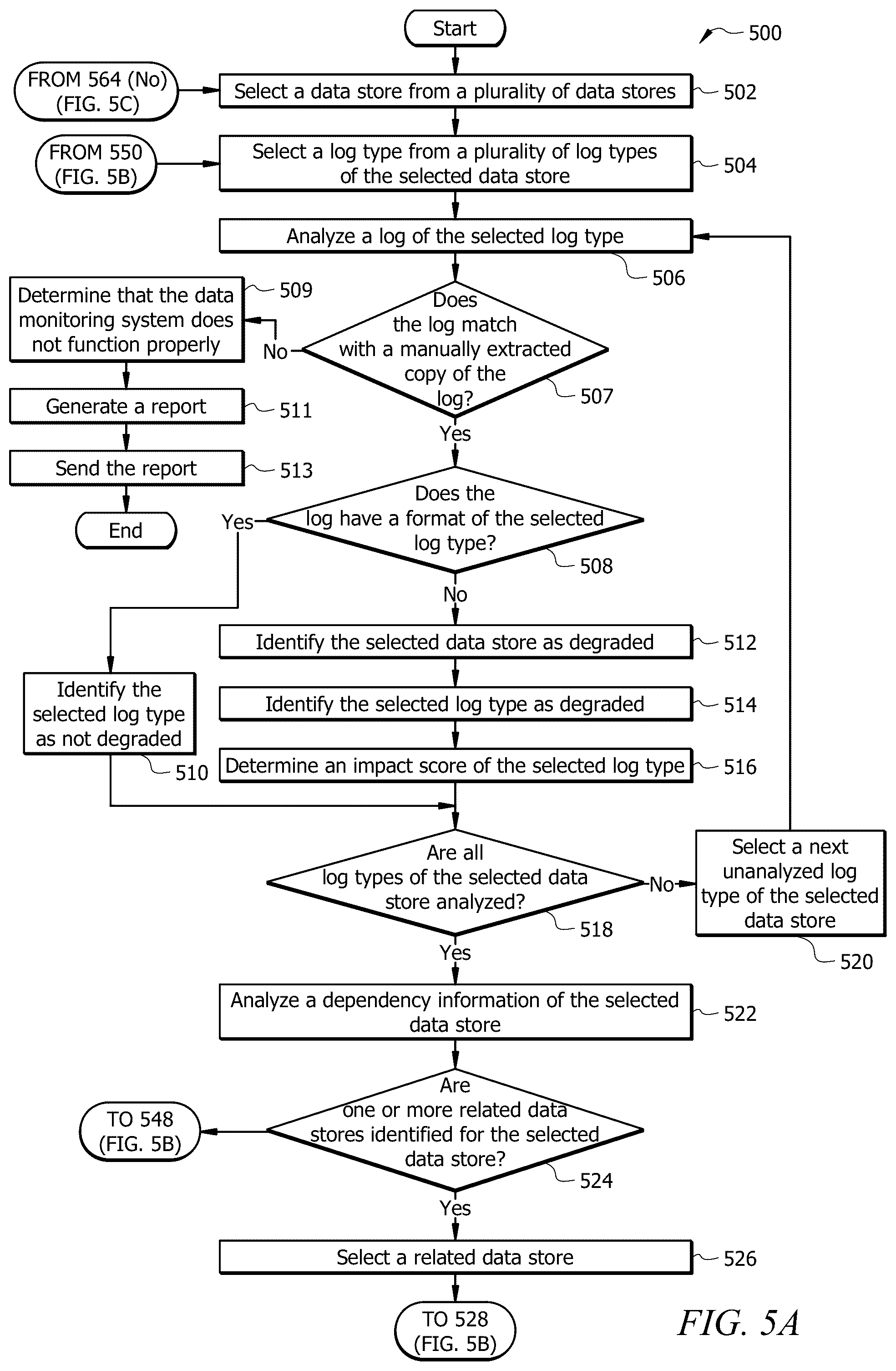 Patent US12353399 Figure 9 – System and method for automated data item degradation detection