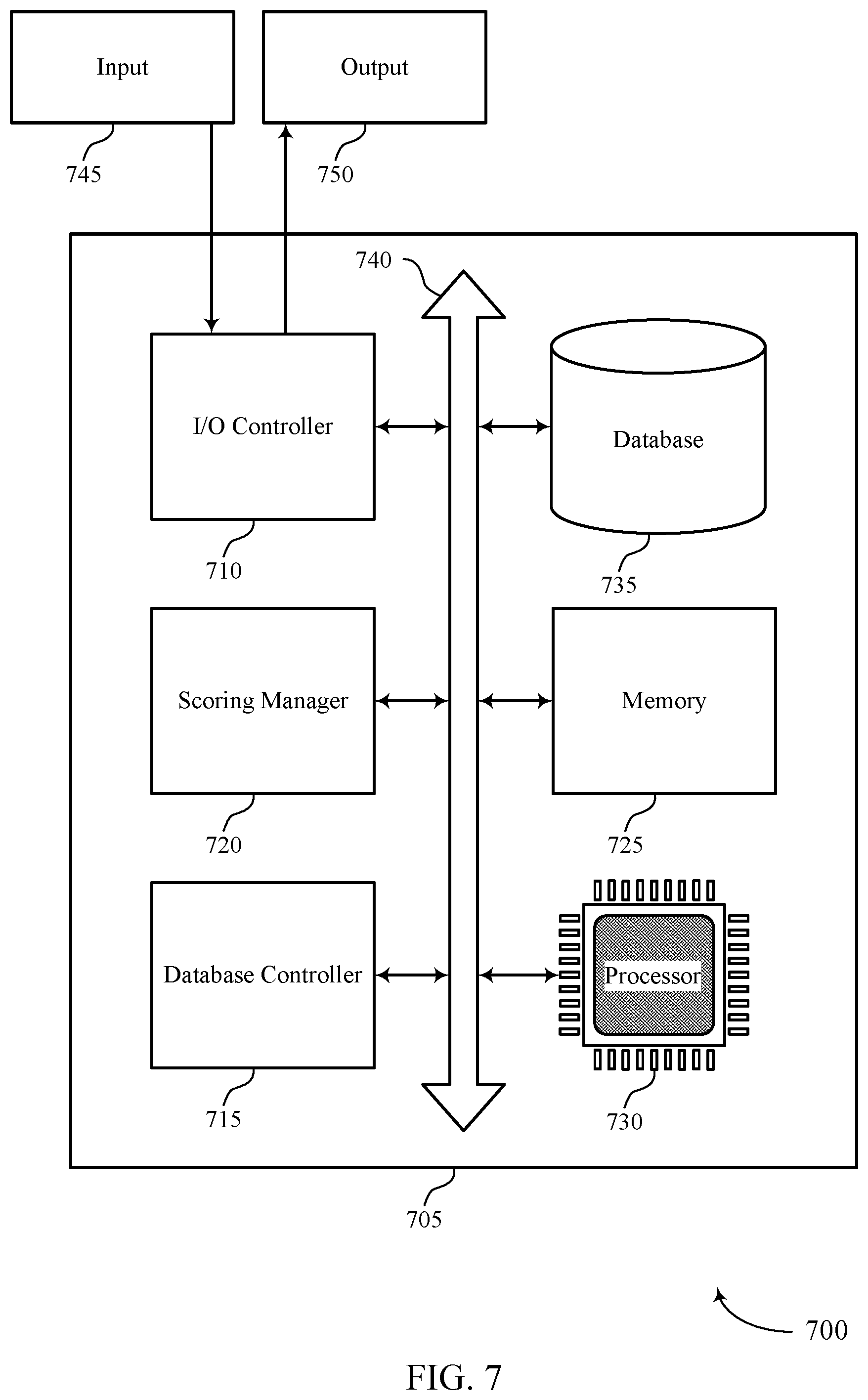 Patent US12353402 Figure 7 – Generating scalability scores for tenants using performance metrics