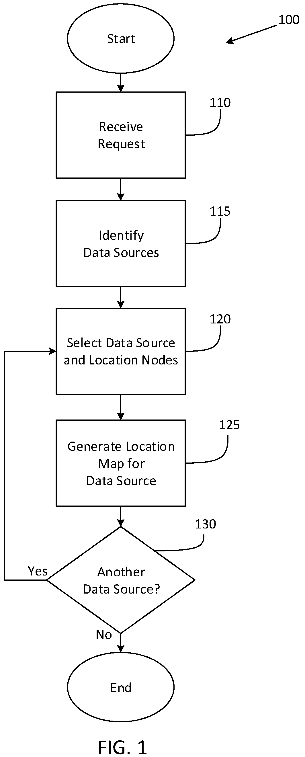 Patent US12353405 — Systems and methods for targeted data discovery — Figure 1