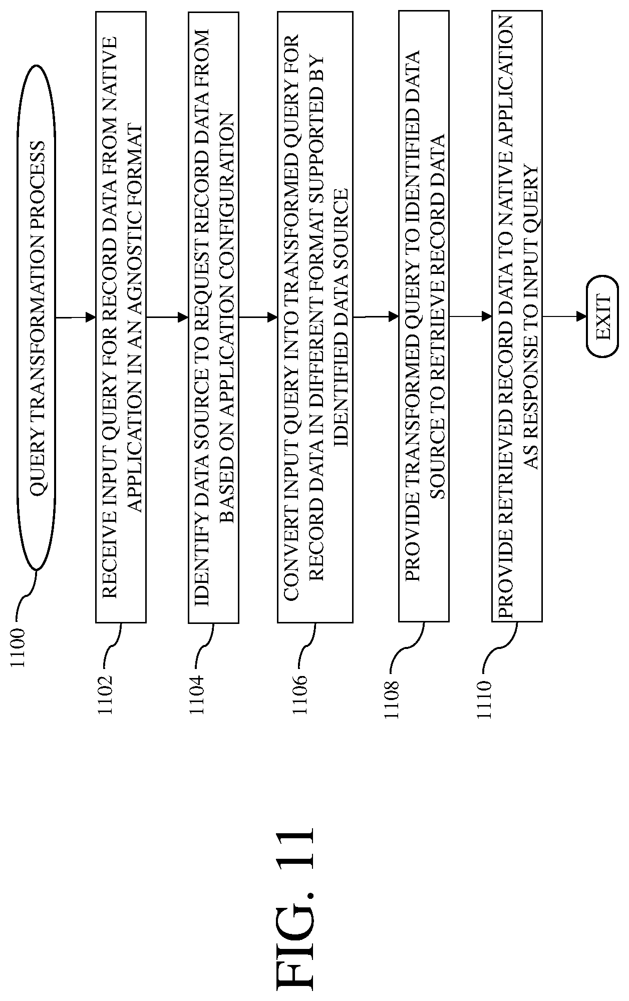 Patent US12353411 Figure 11 – Database systems and client-side query transformation methods