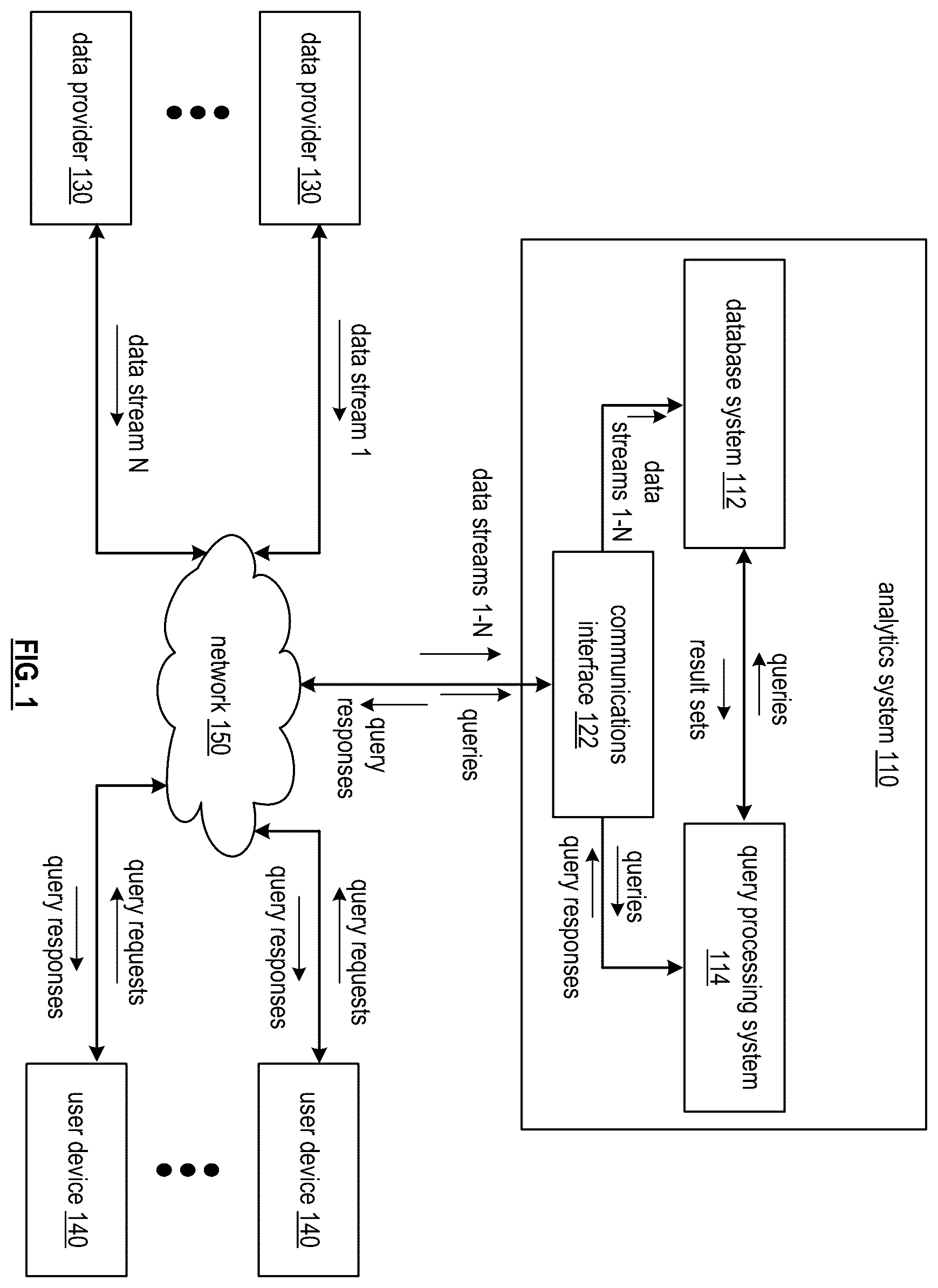 Patent US12353415 Figure 1 – Generating query cost data for query requests based on power