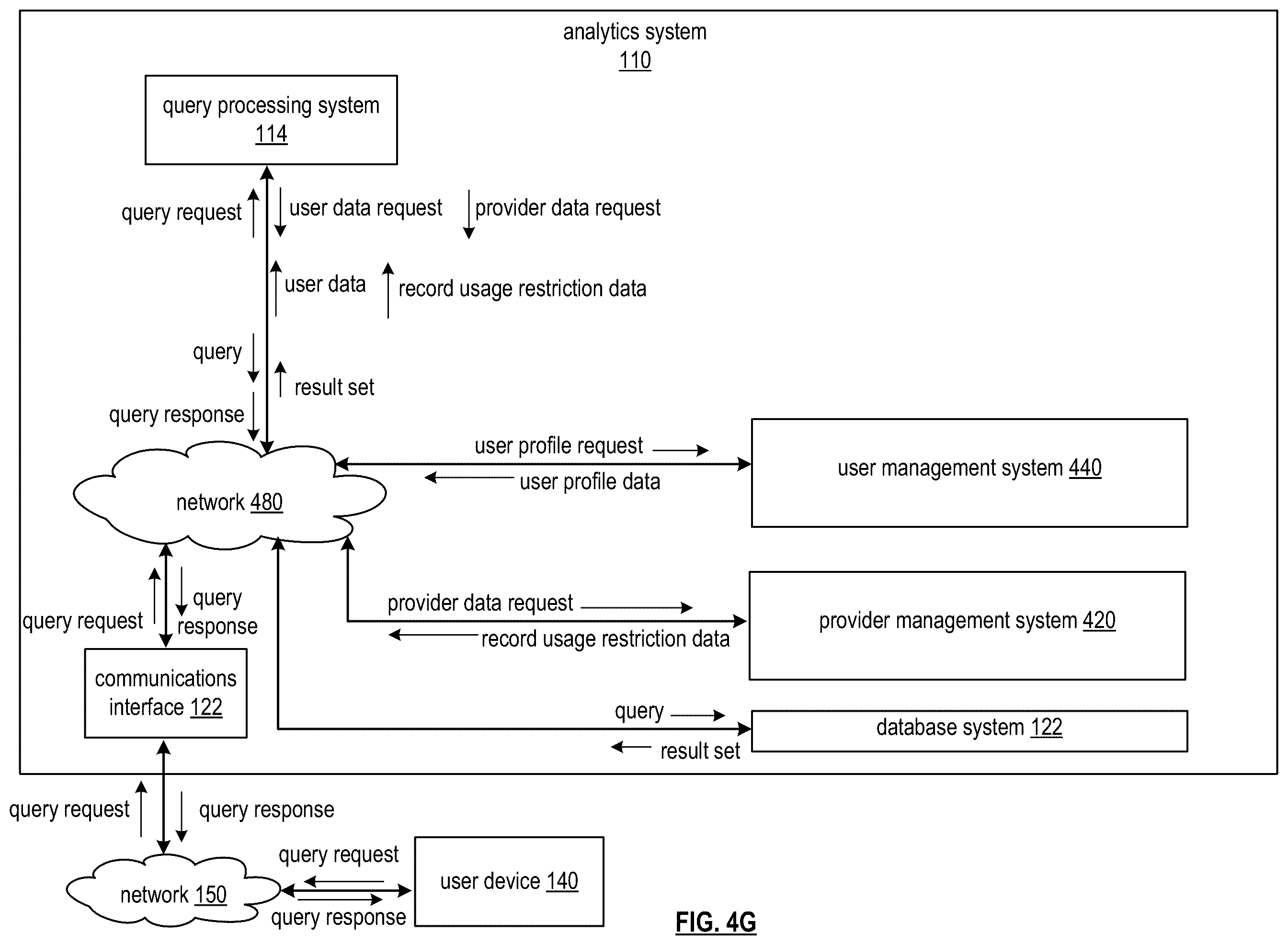Patent US12353415 Figure 9 – Generating query cost data for query requests based on power