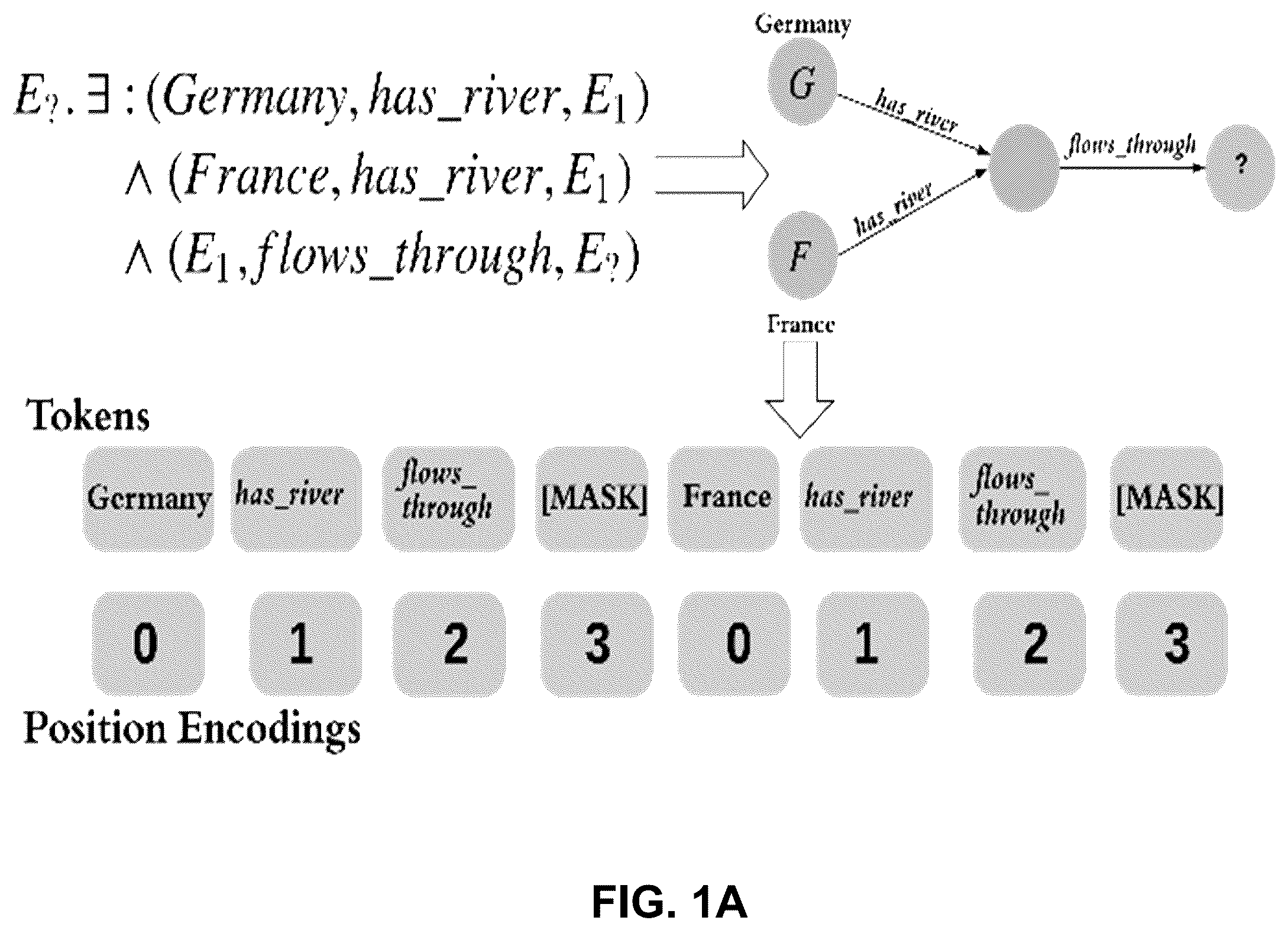 Patent US12353416 — Answering complex queries in knowledge graphs with bidirectional sequence encoders useable to support decision making and having medical use applications — Figure 1