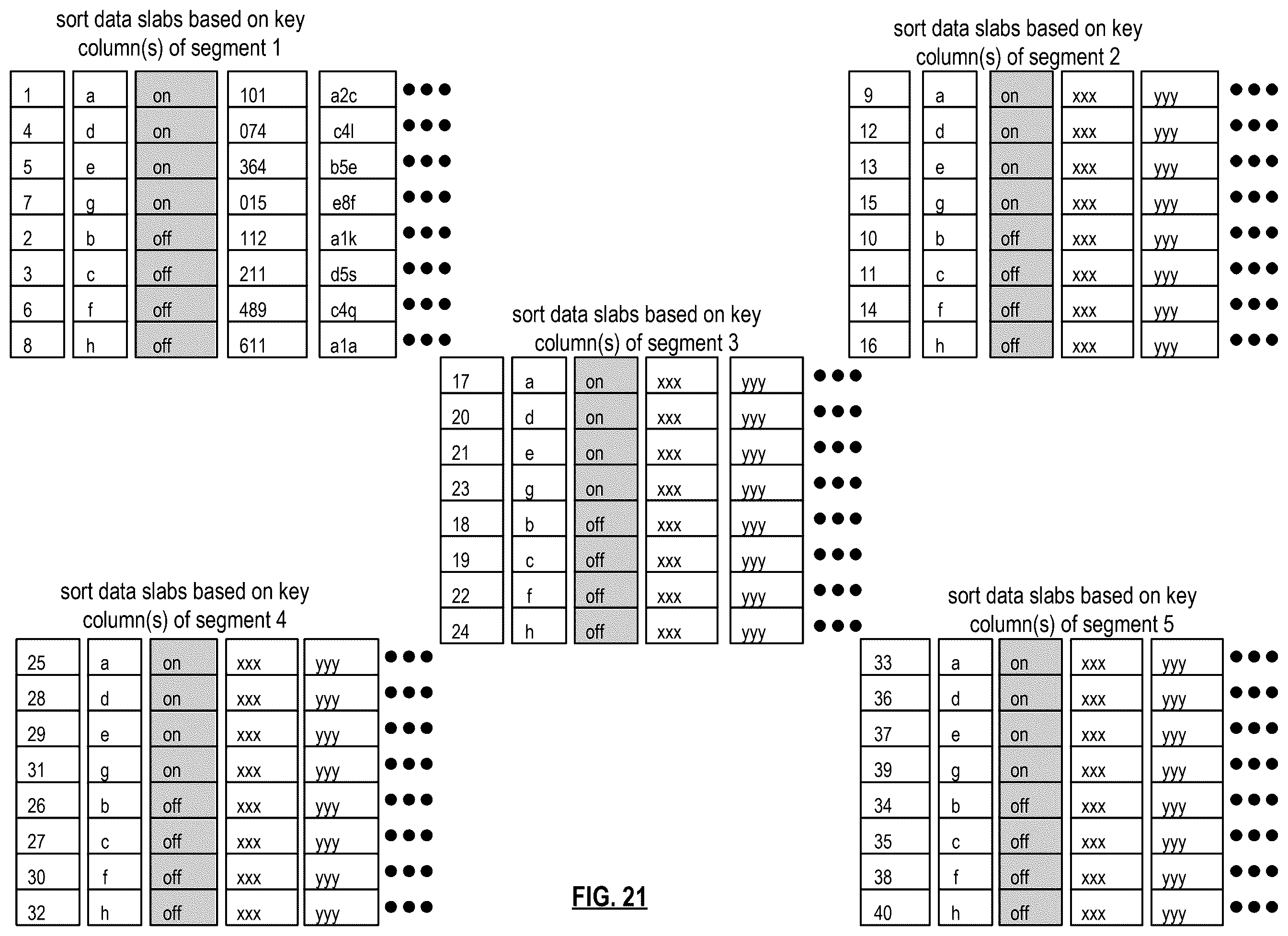 Patent US12353418 Figure 19 – Handling null values in processing join operations during query execution