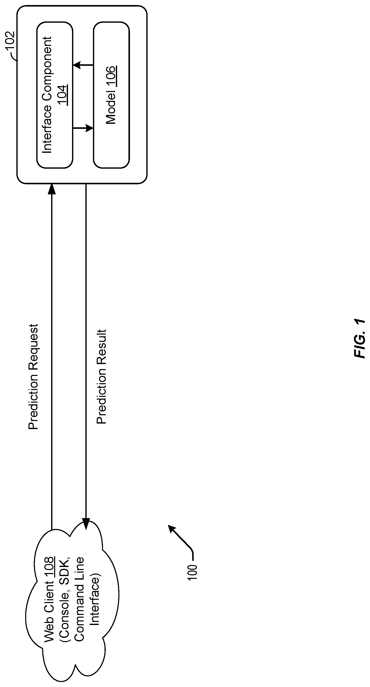 Patent US12353420 — Techniques for providing synchronous and asynchronous data processing — Figure 1